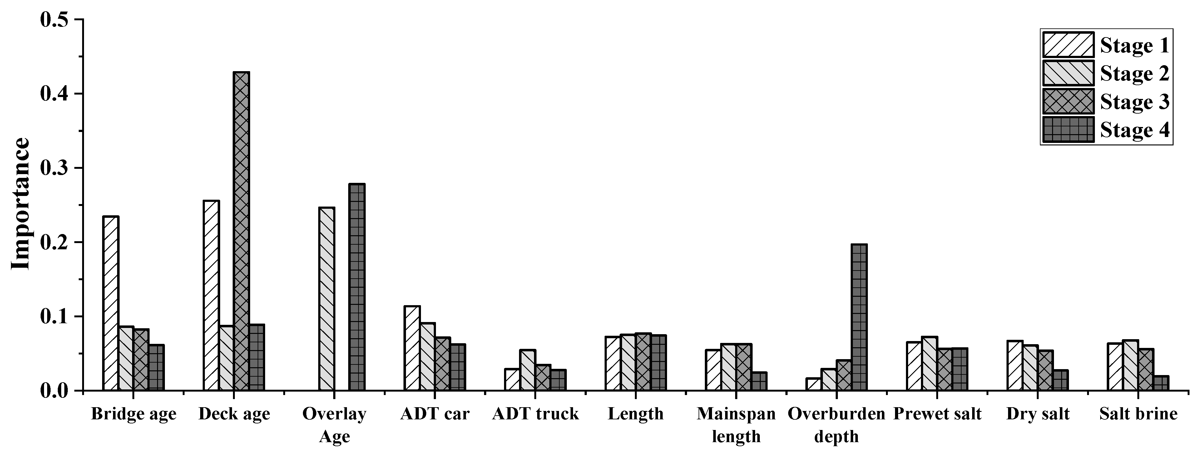 Infrastructures 10 00087 g005