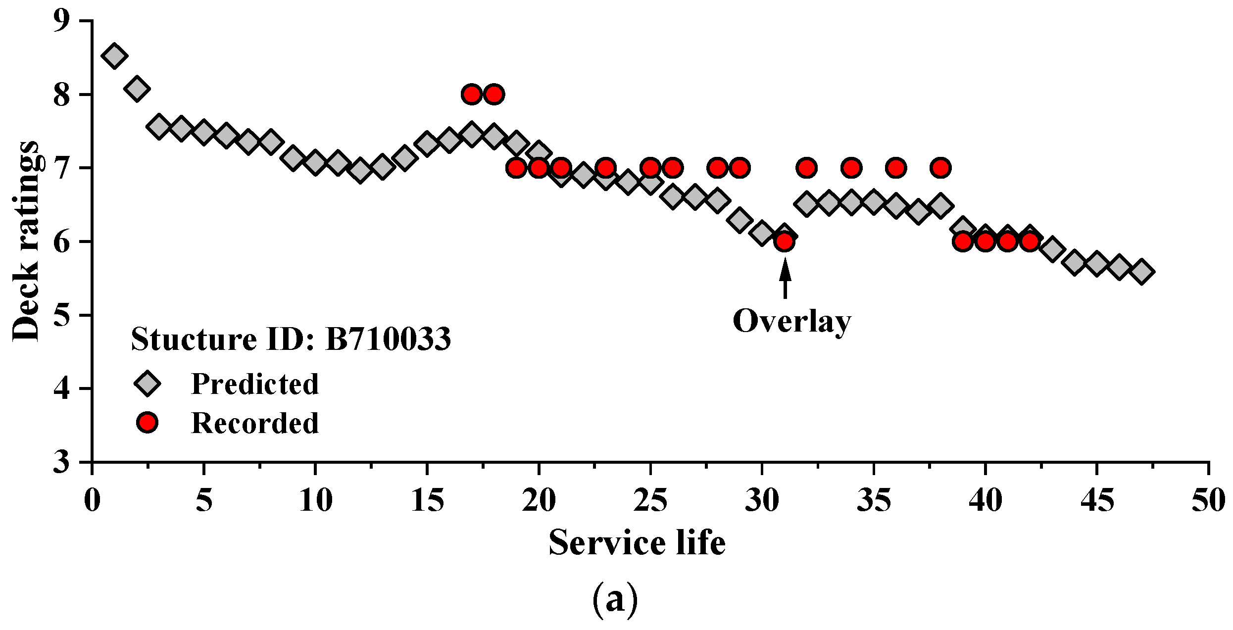 Infrastructures 10 00087 g006a