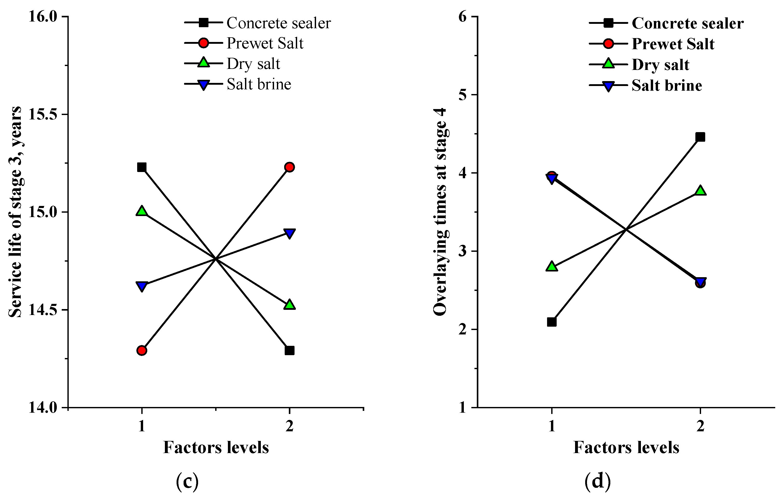 Infrastructures 10 00087 g009b