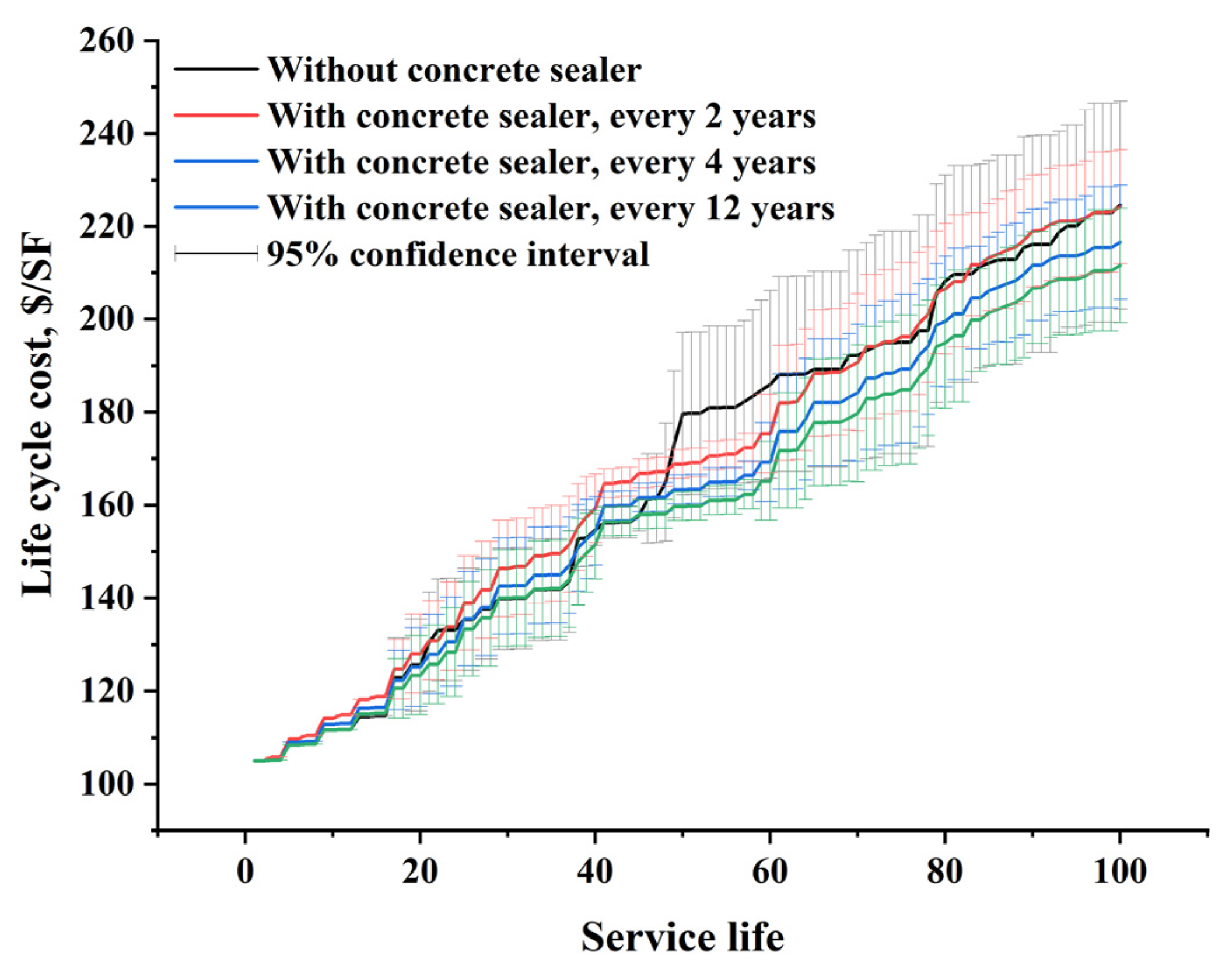 Infrastructures 10 00087 g011