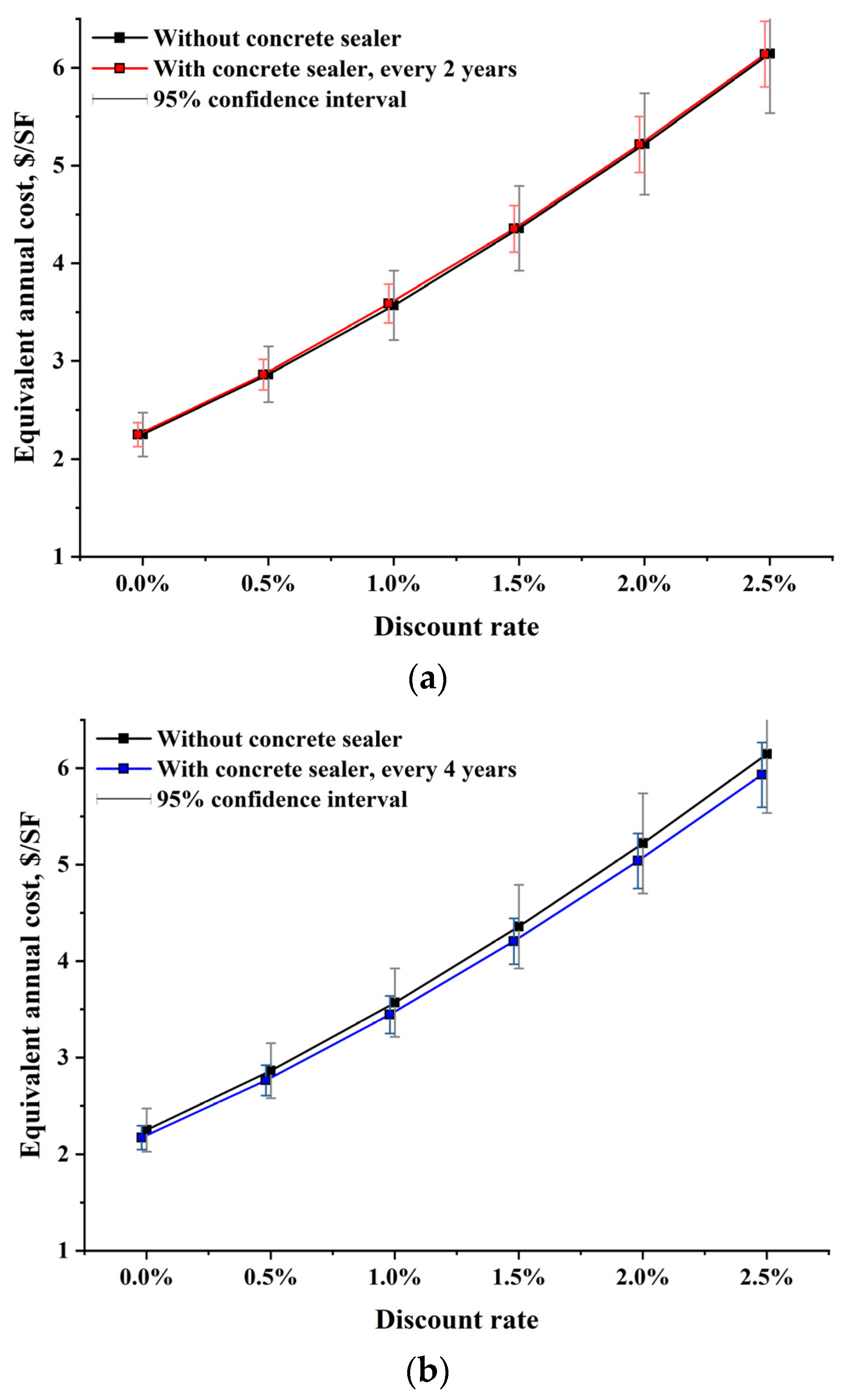 Infrastructures 10 00087 g012a