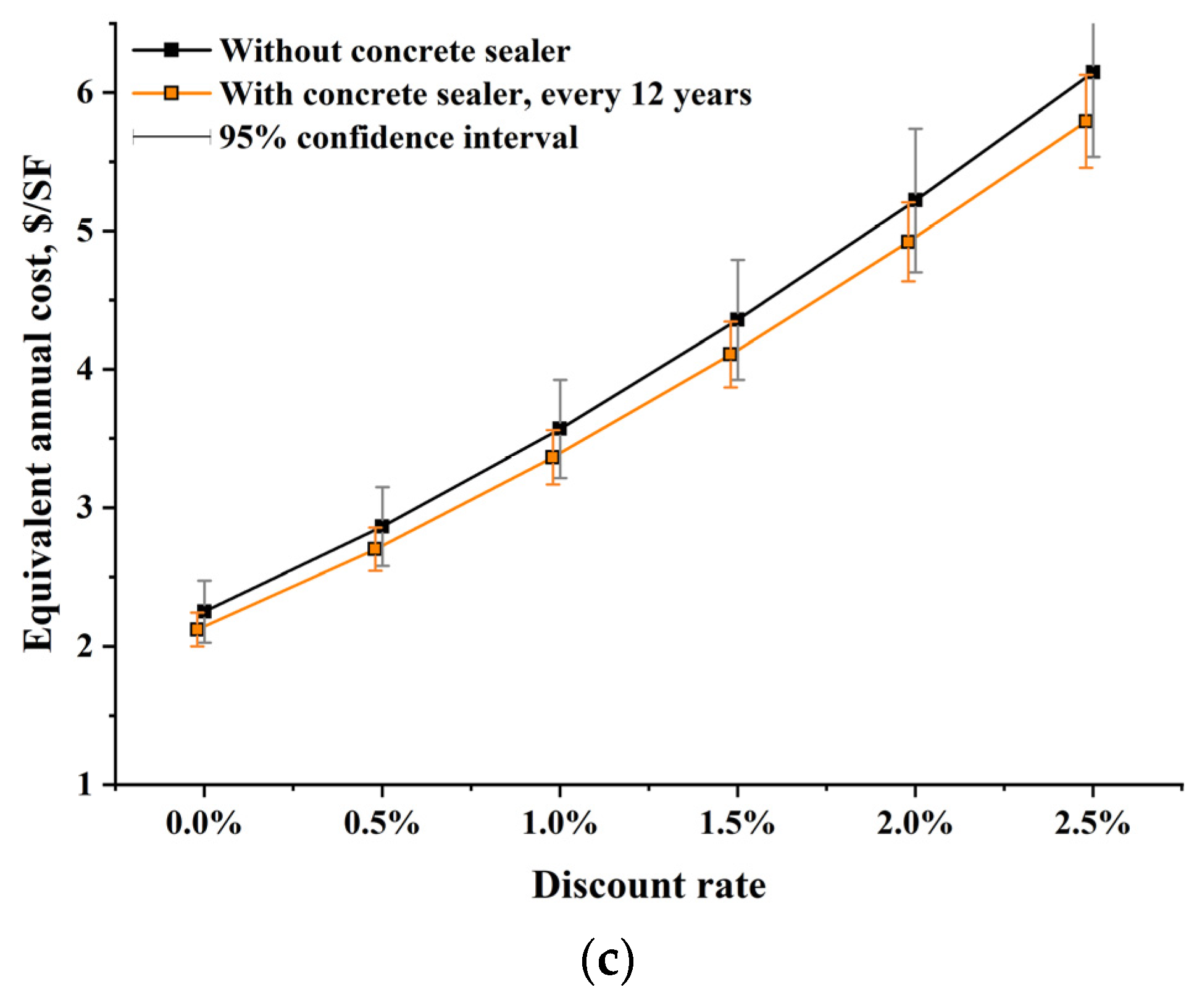 Infrastructures 10 00087 g012b