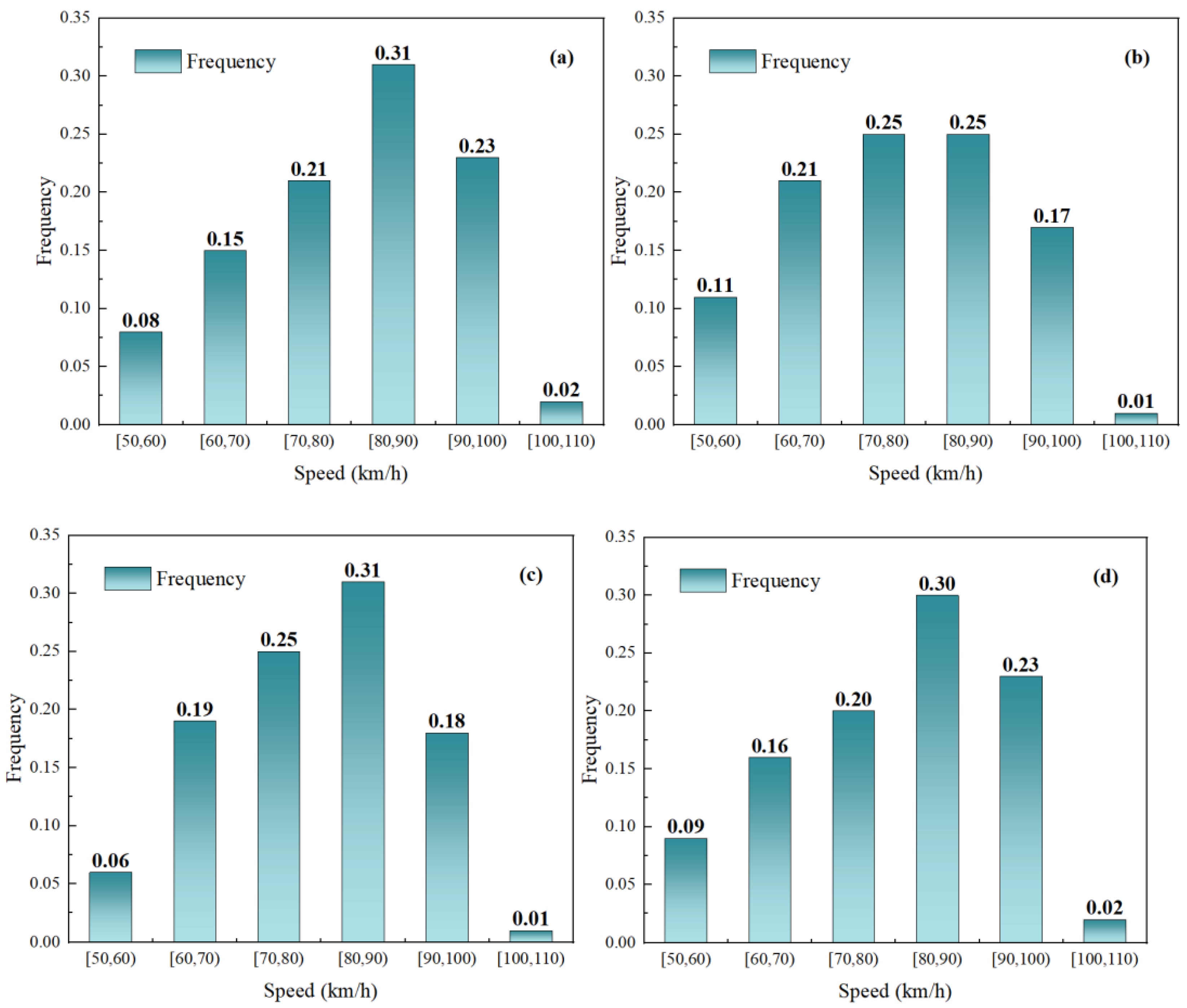 Infrastructures 10 00088 g004