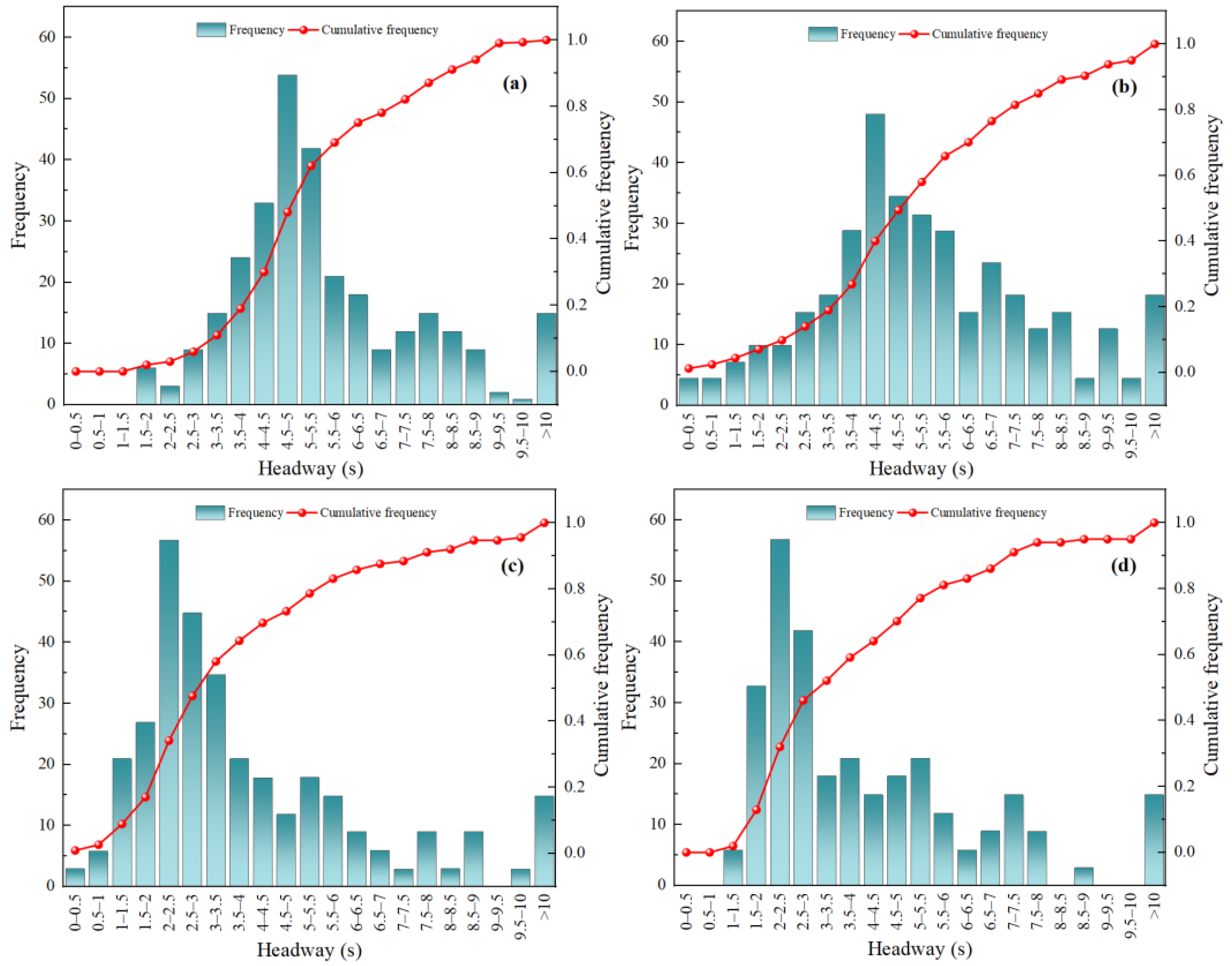 Infrastructures 10 00088 g005