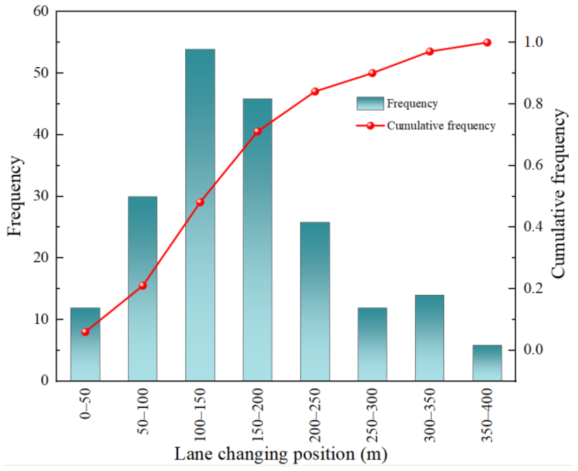 Infrastructures 10 00088 g006