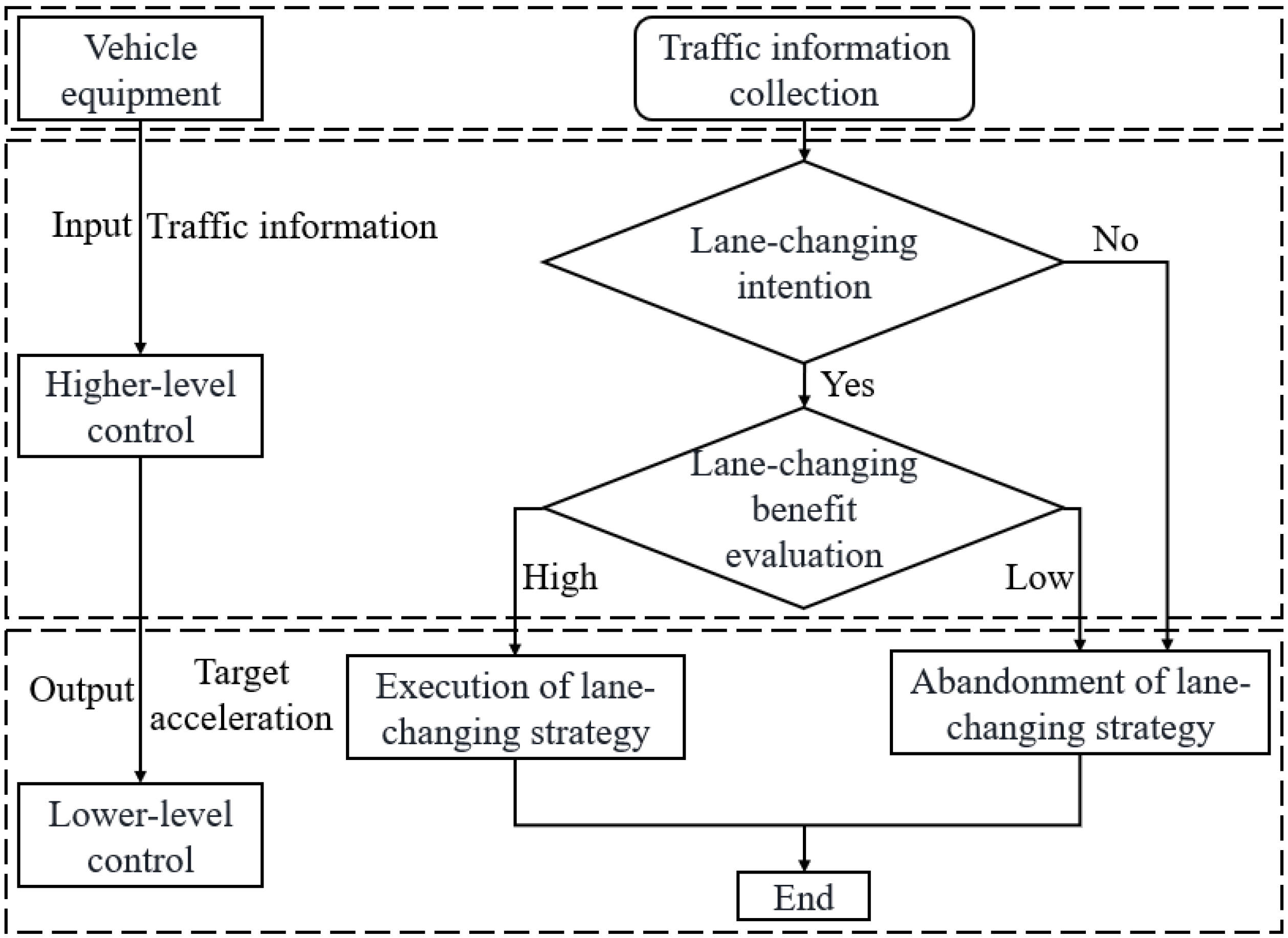 Infrastructures 10 00088 g007