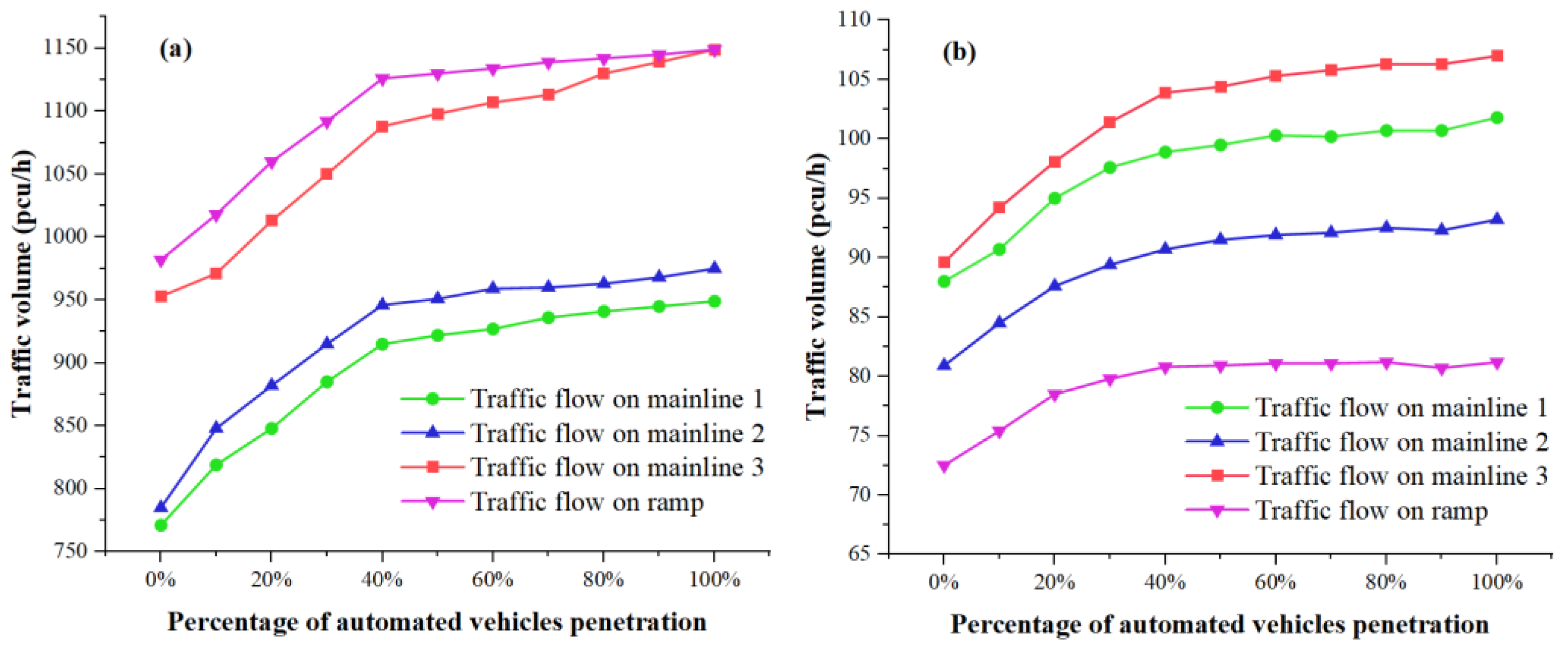 Infrastructures 10 00088 g009