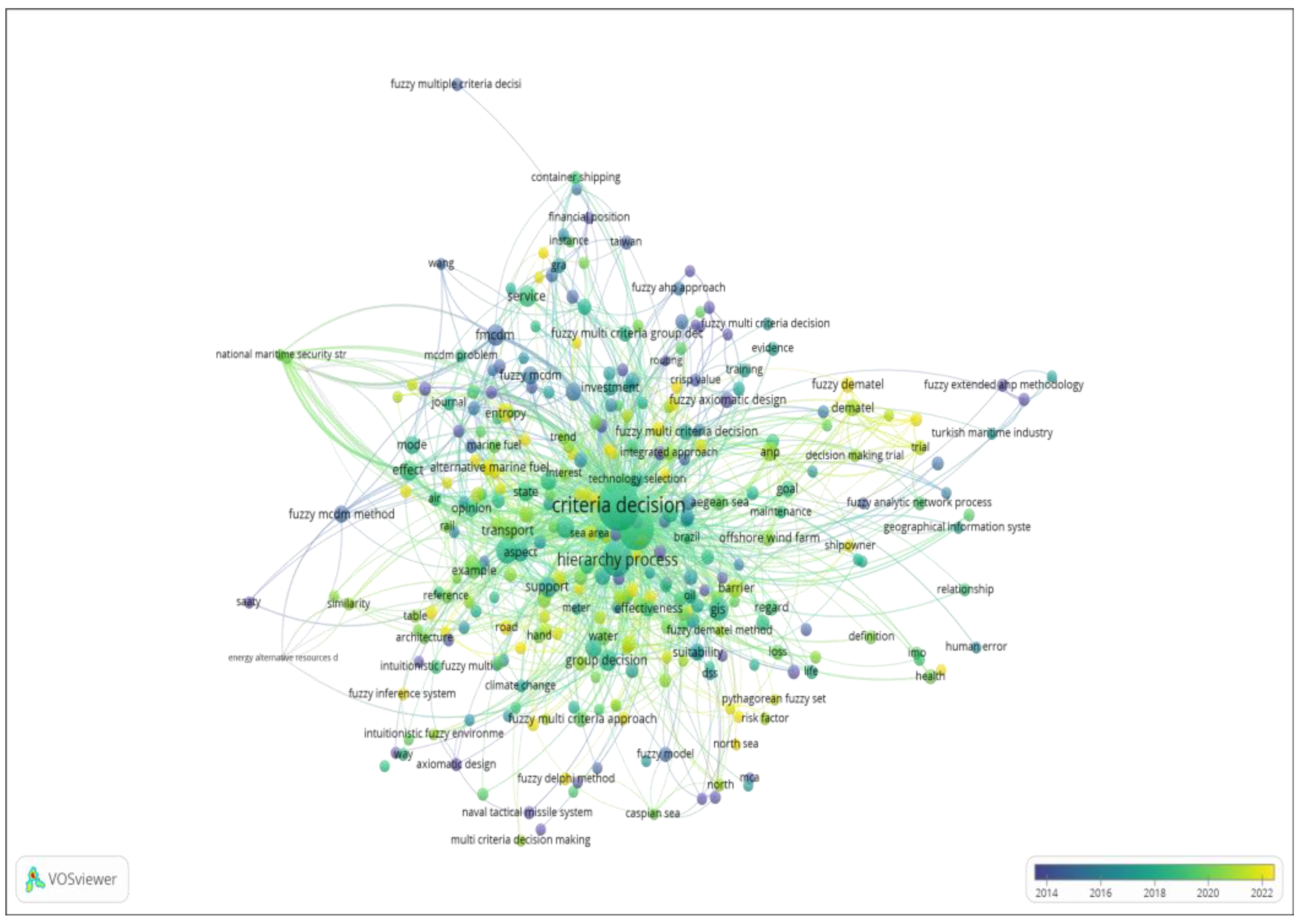 Infrastructures 10 00089 g001