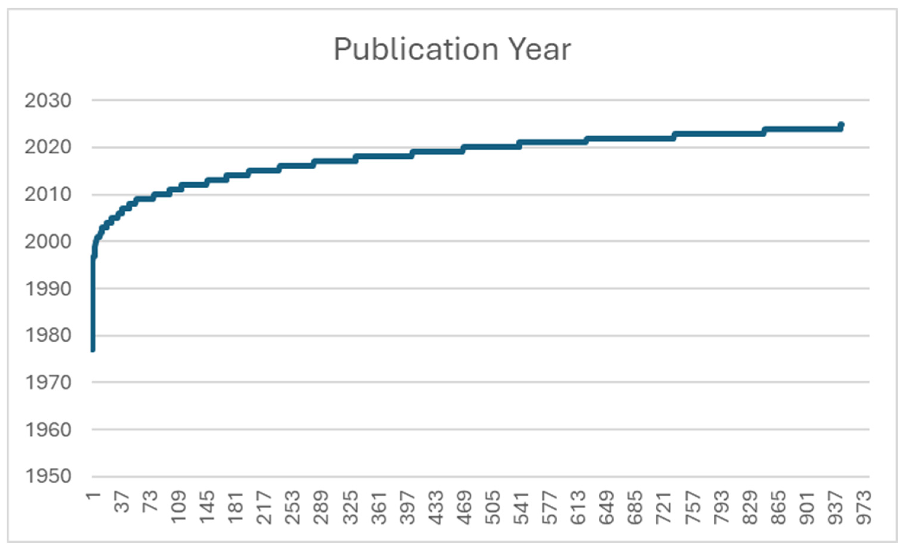 Infrastructures 10 00089 g002