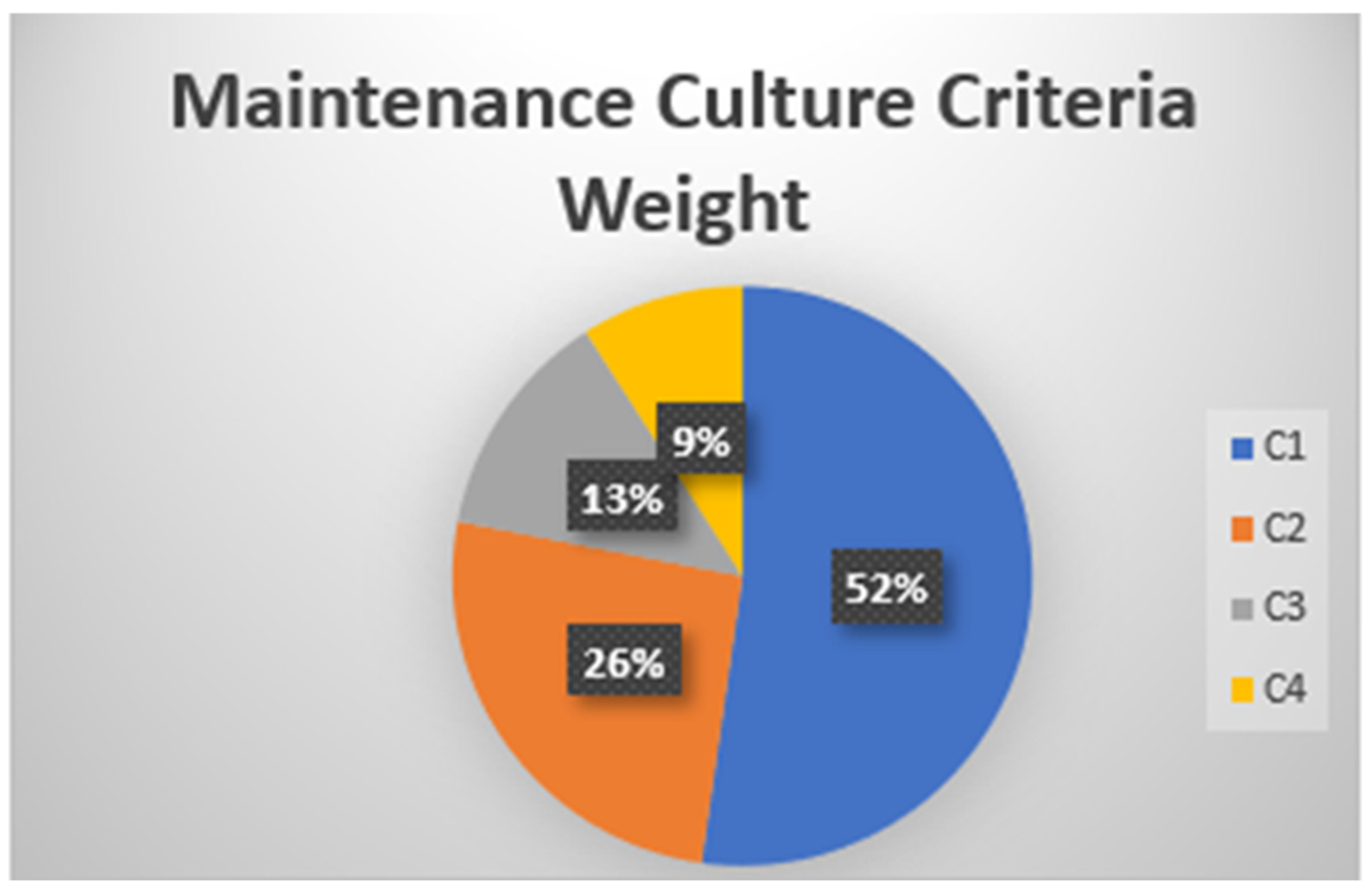 Infrastructures 10 00089 g005