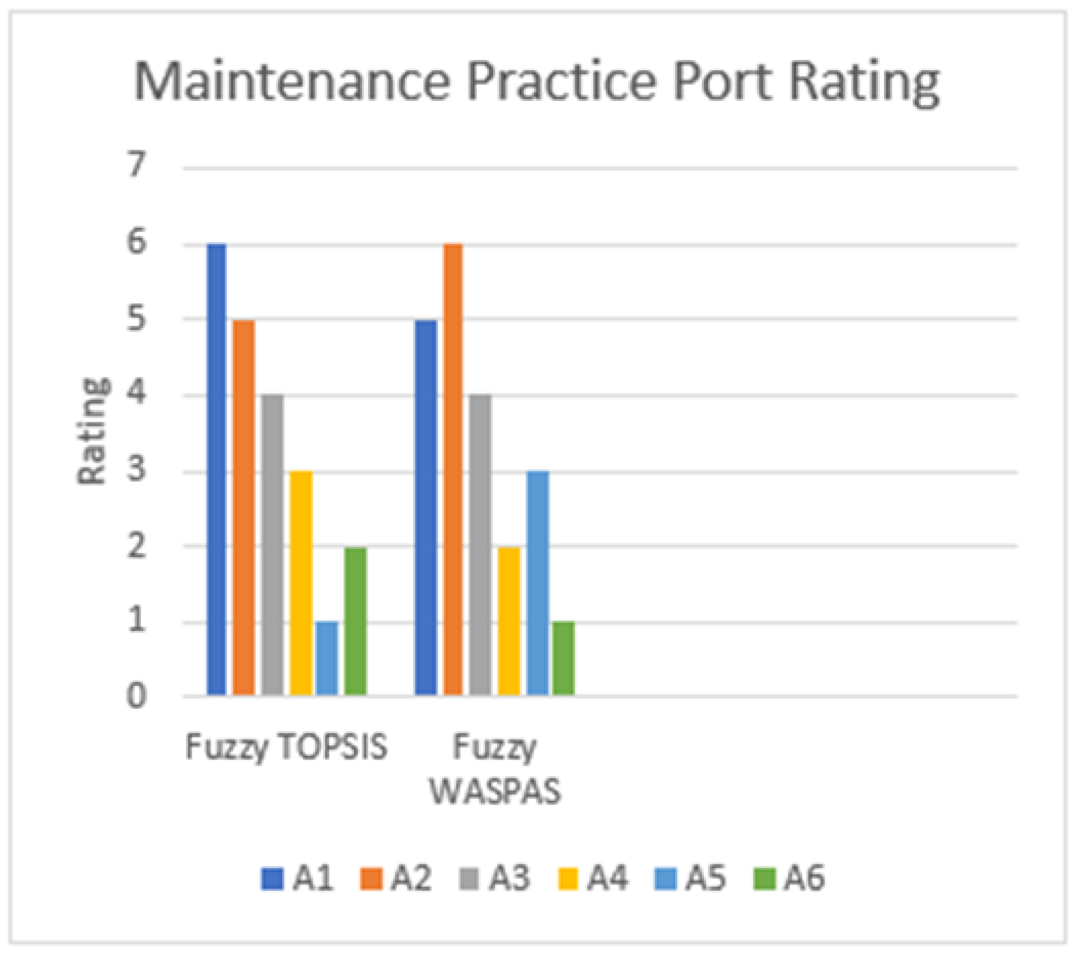 Infrastructures 10 00089 g006