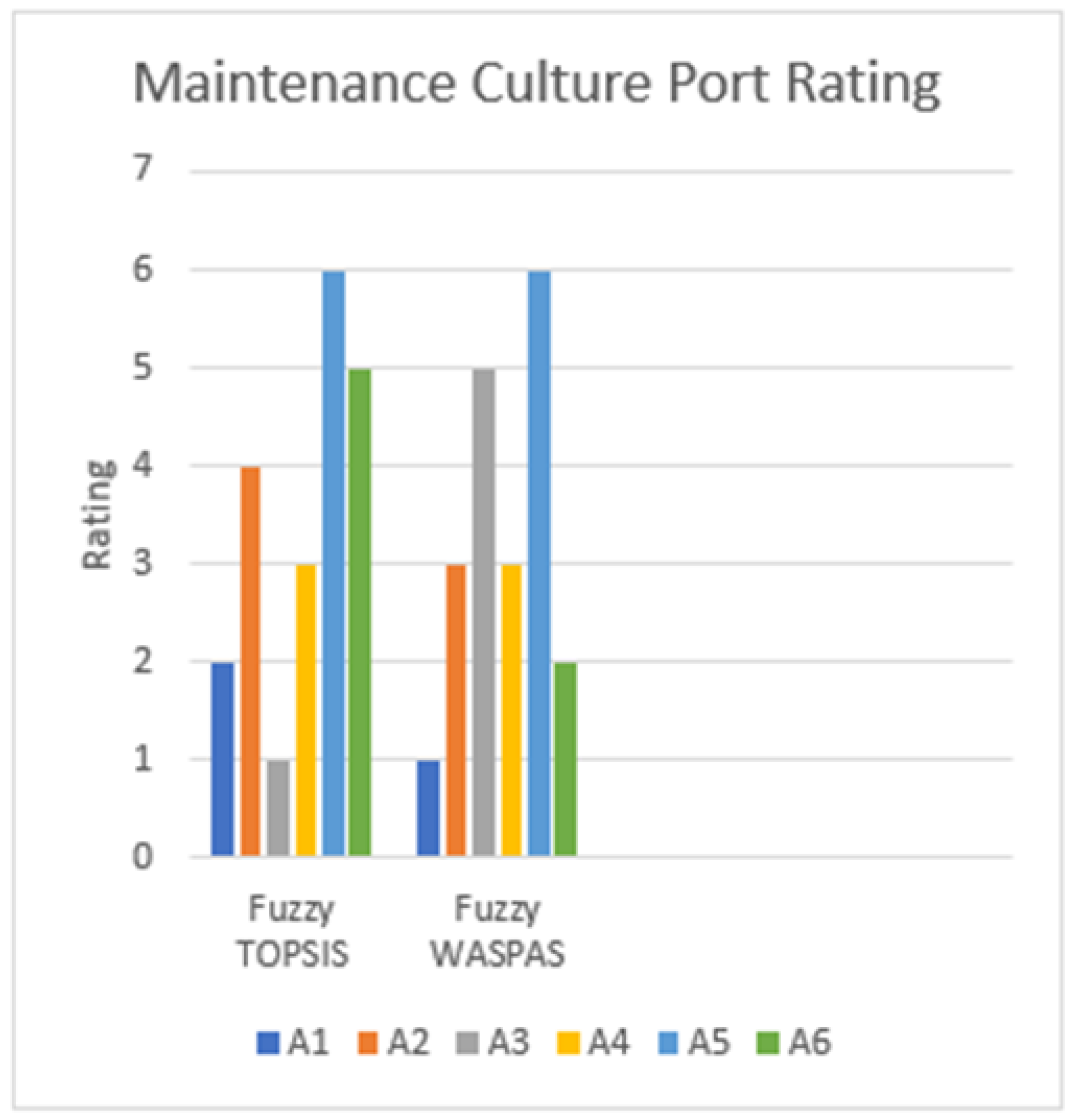 Infrastructures 10 00089 g007