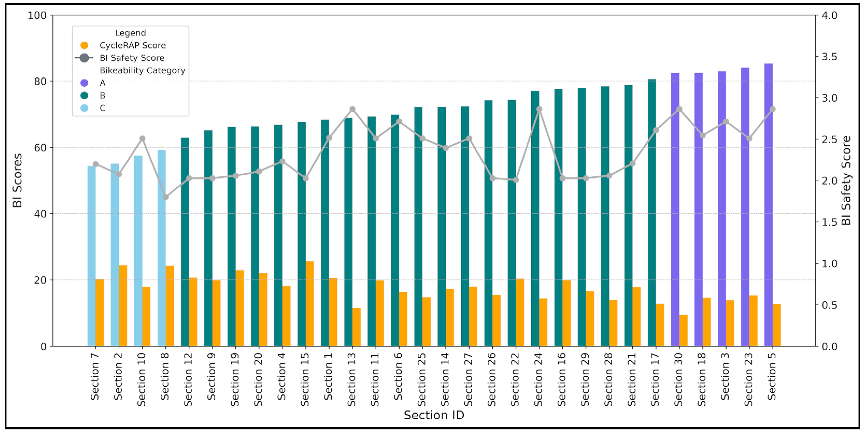 Infrastructures 10 00090 g006