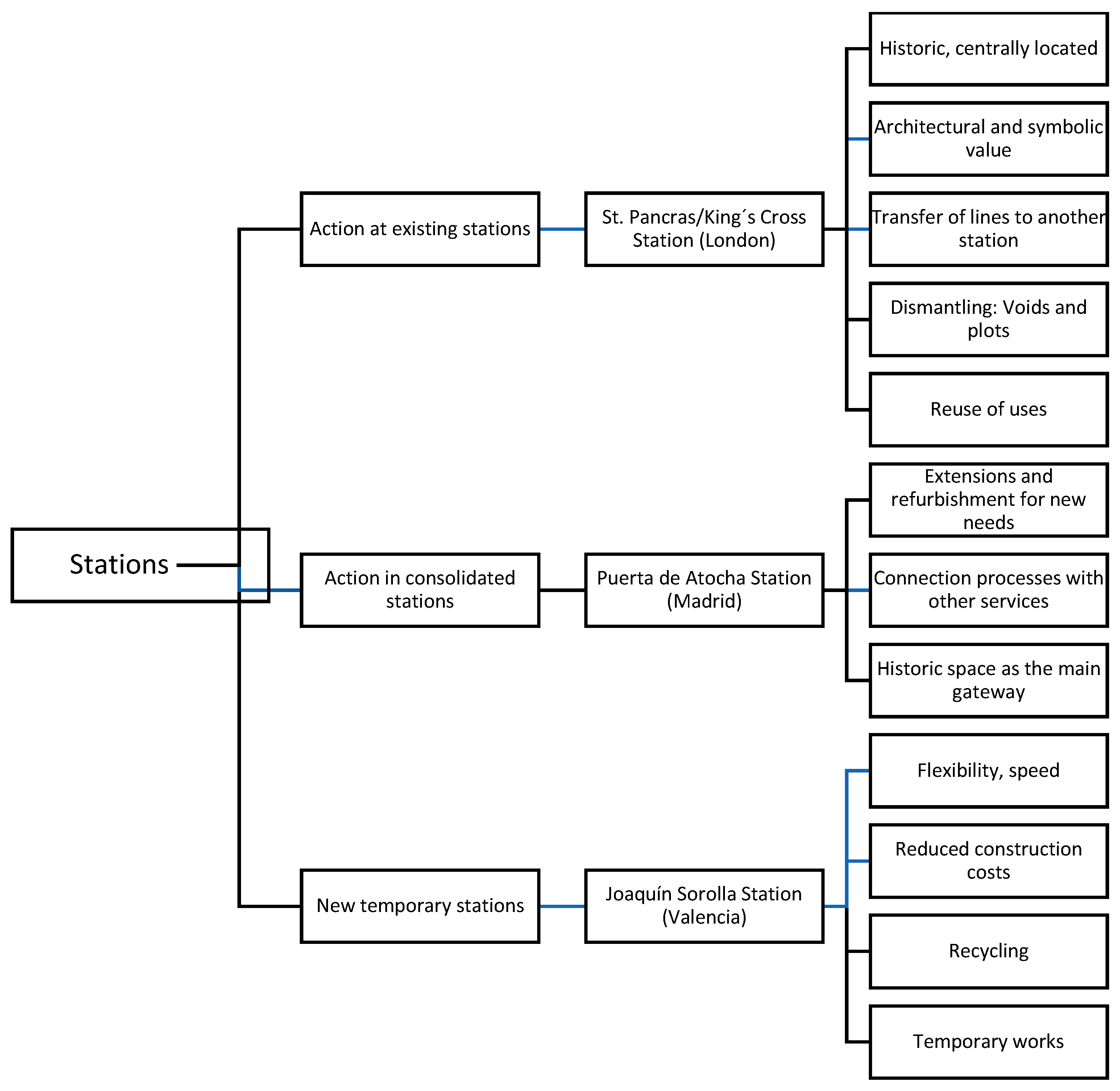 Infrastructures 10 00091 g011