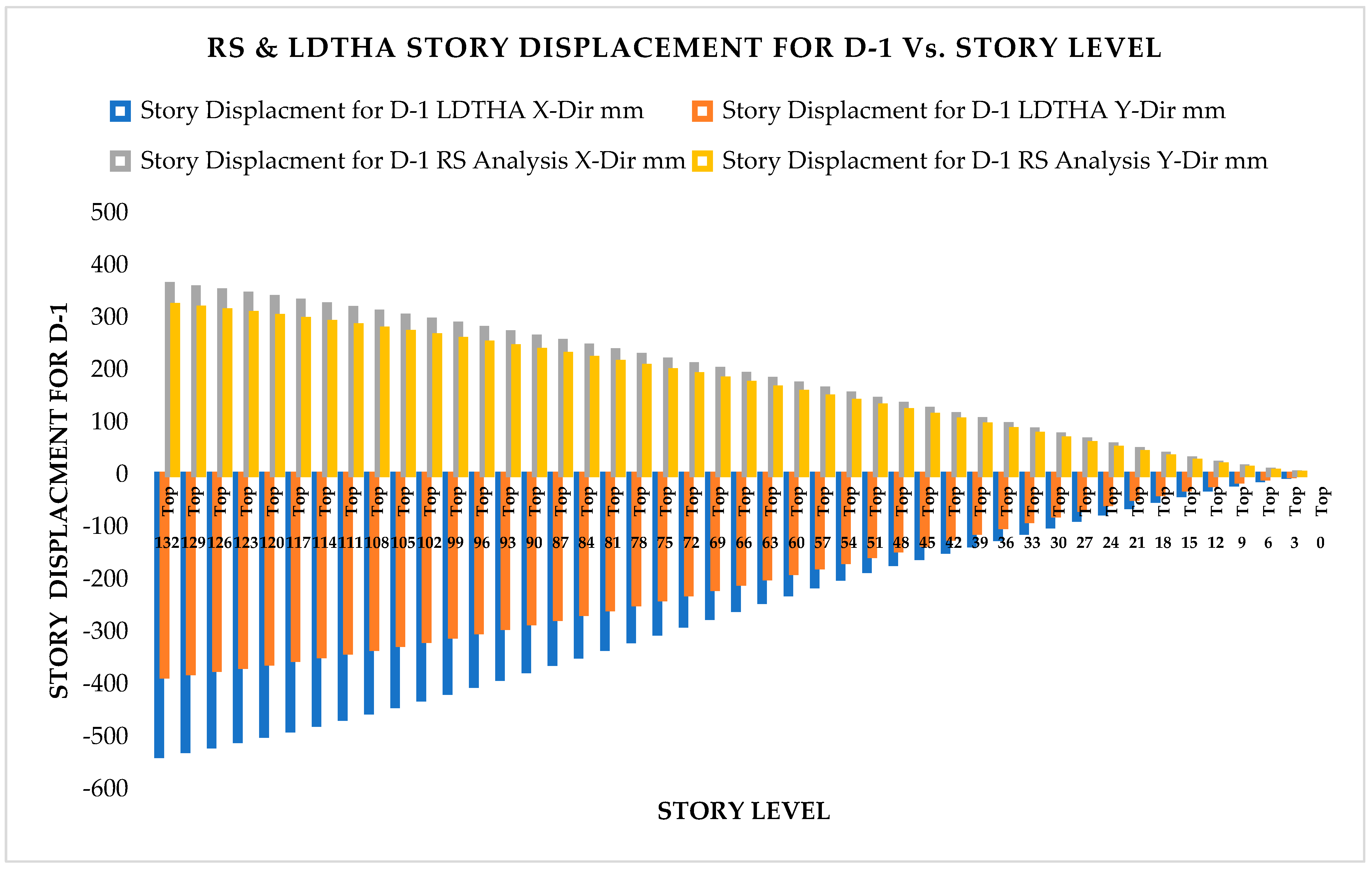 Infrastructures 10 00093 g005