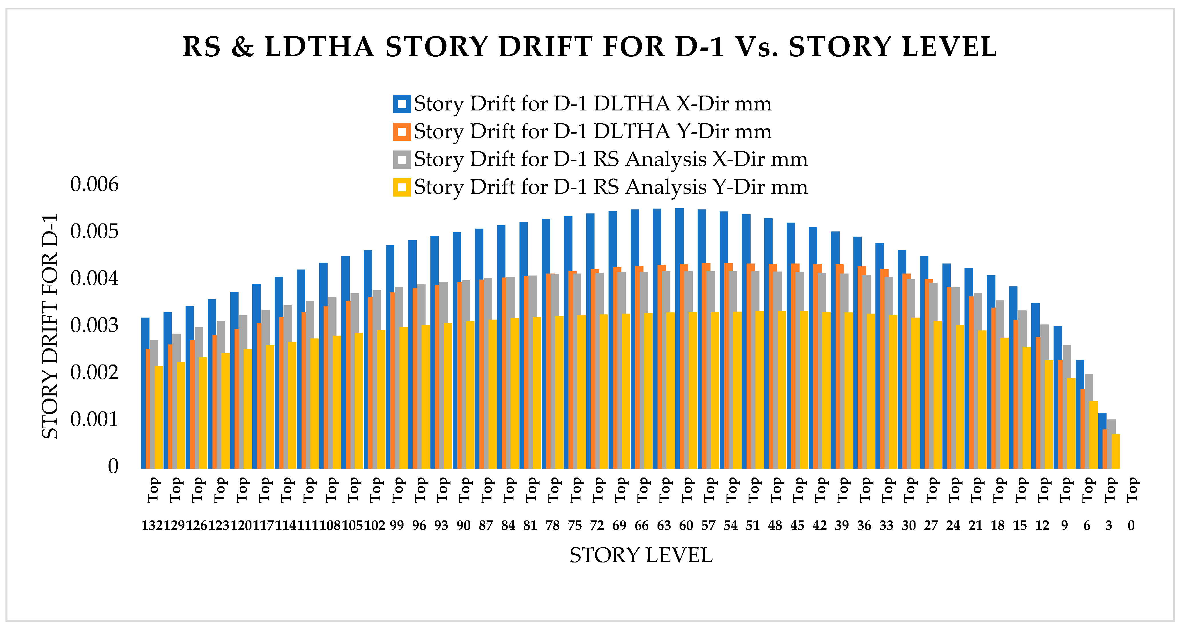 Infrastructures 10 00093 g006