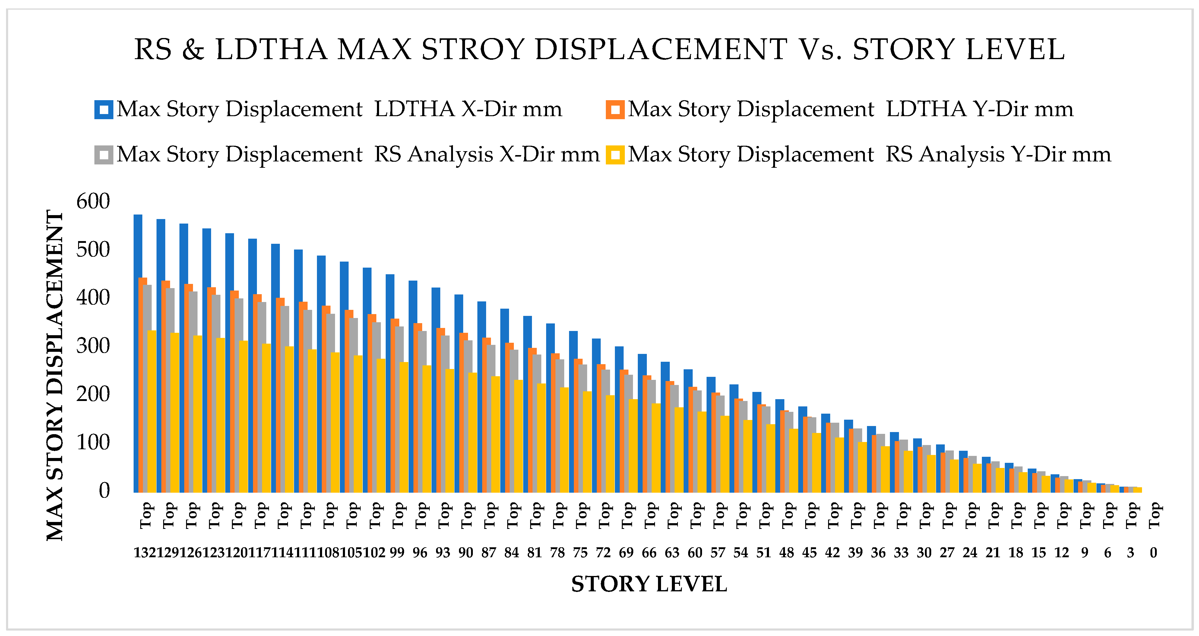 Infrastructures 10 00093 g007