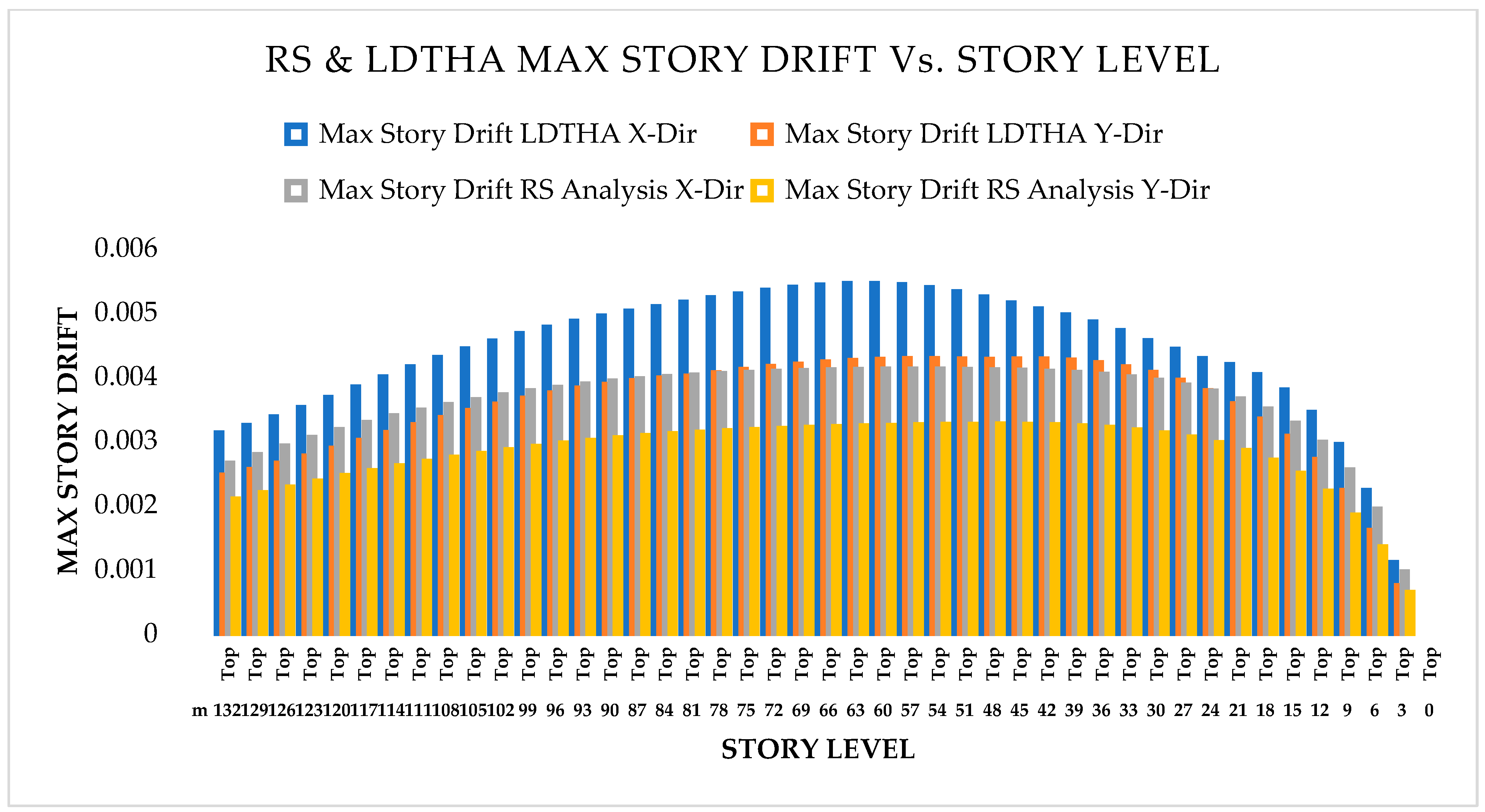 Infrastructures 10 00093 g008