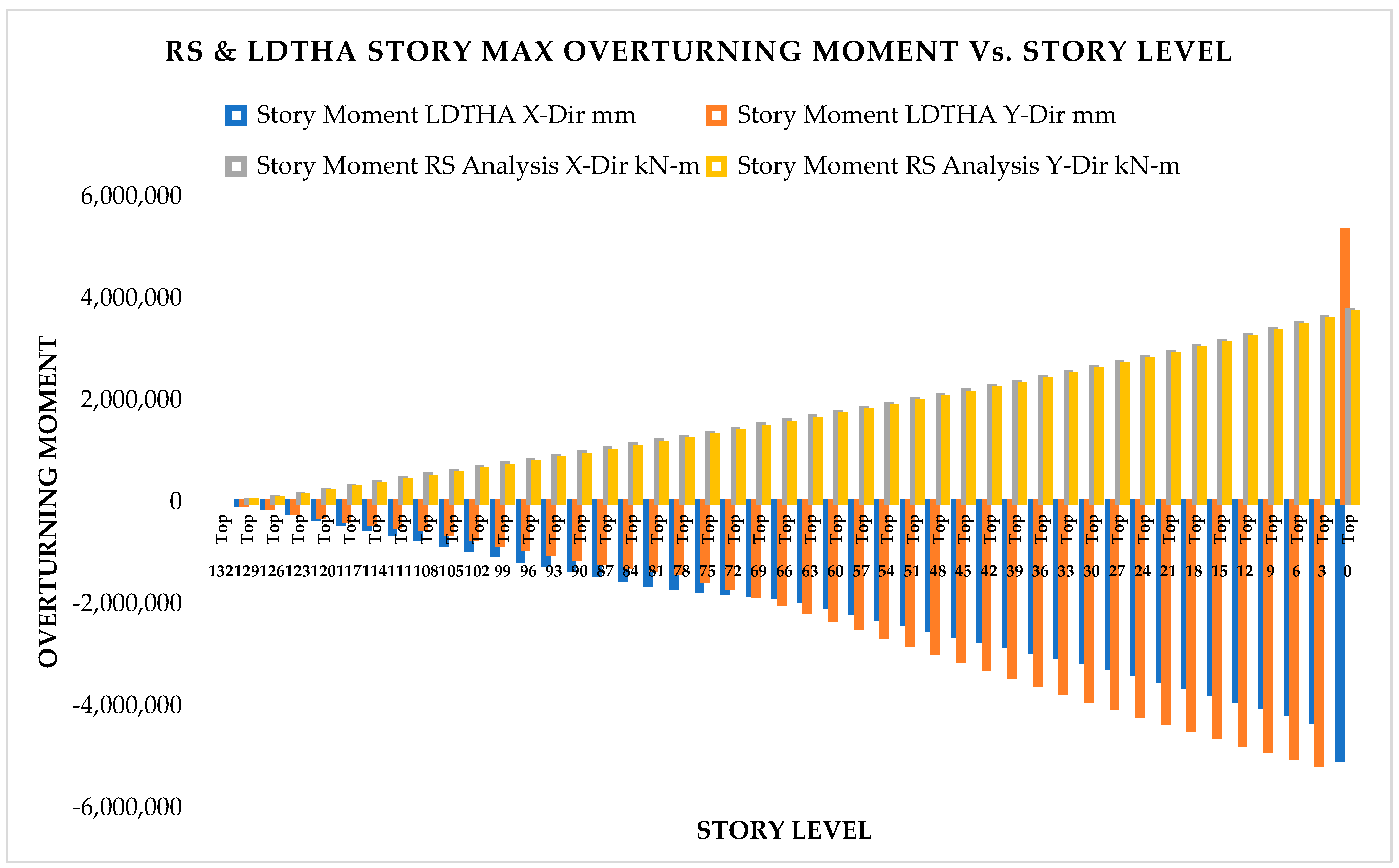 Infrastructures 10 00093 g010