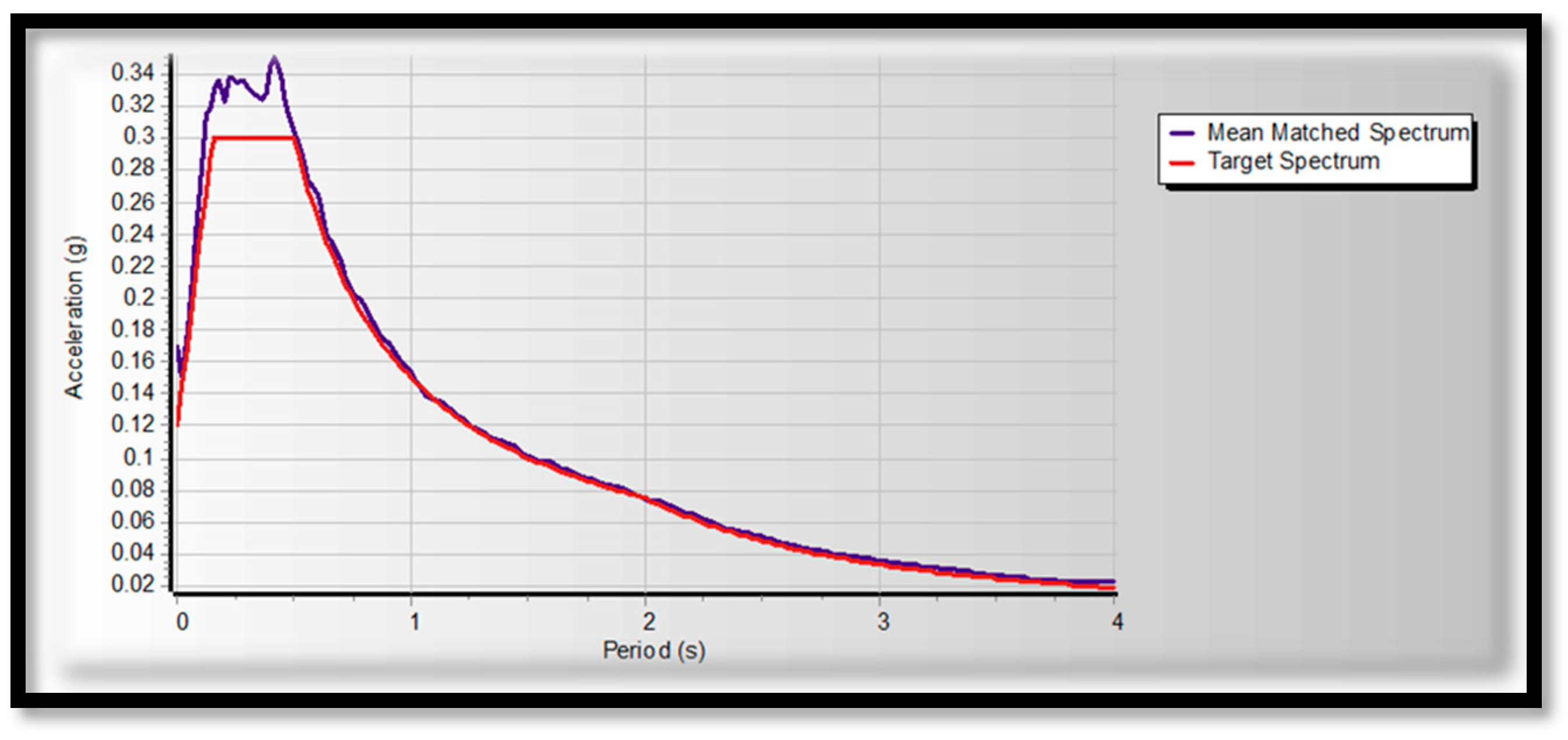 Infrastructures 10 00093 g011