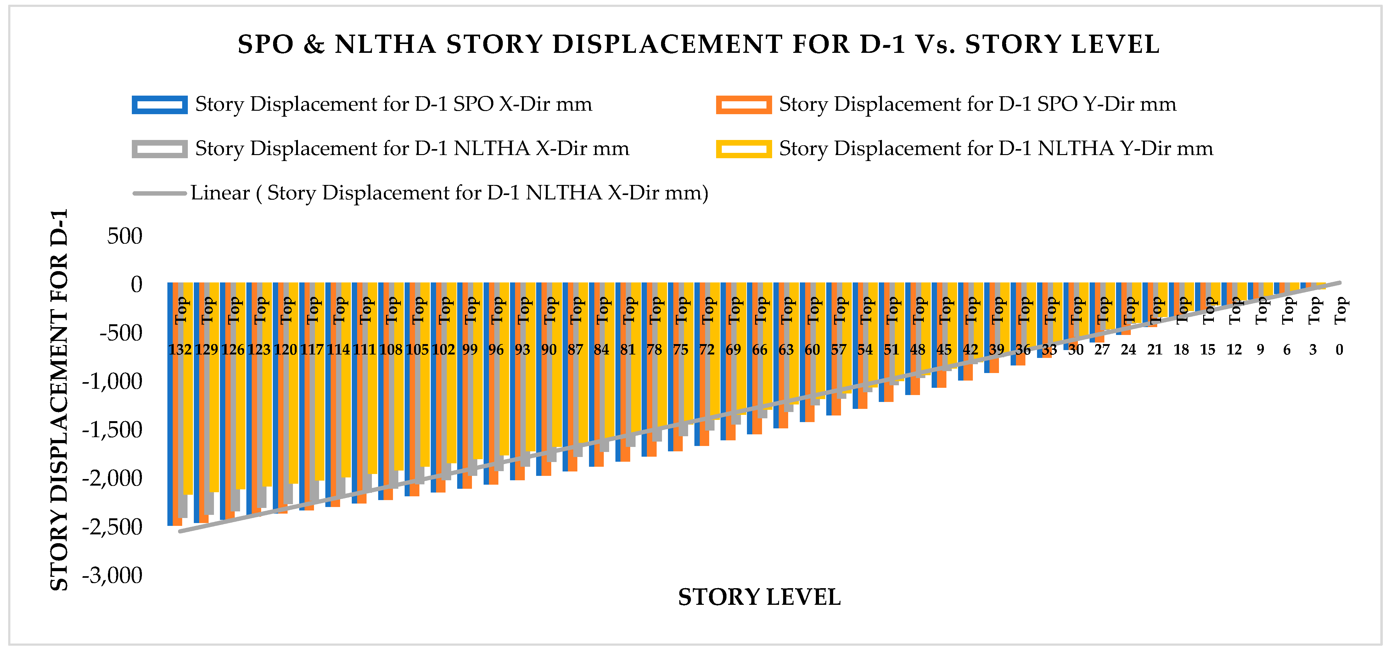 Infrastructures 10 00093 g012