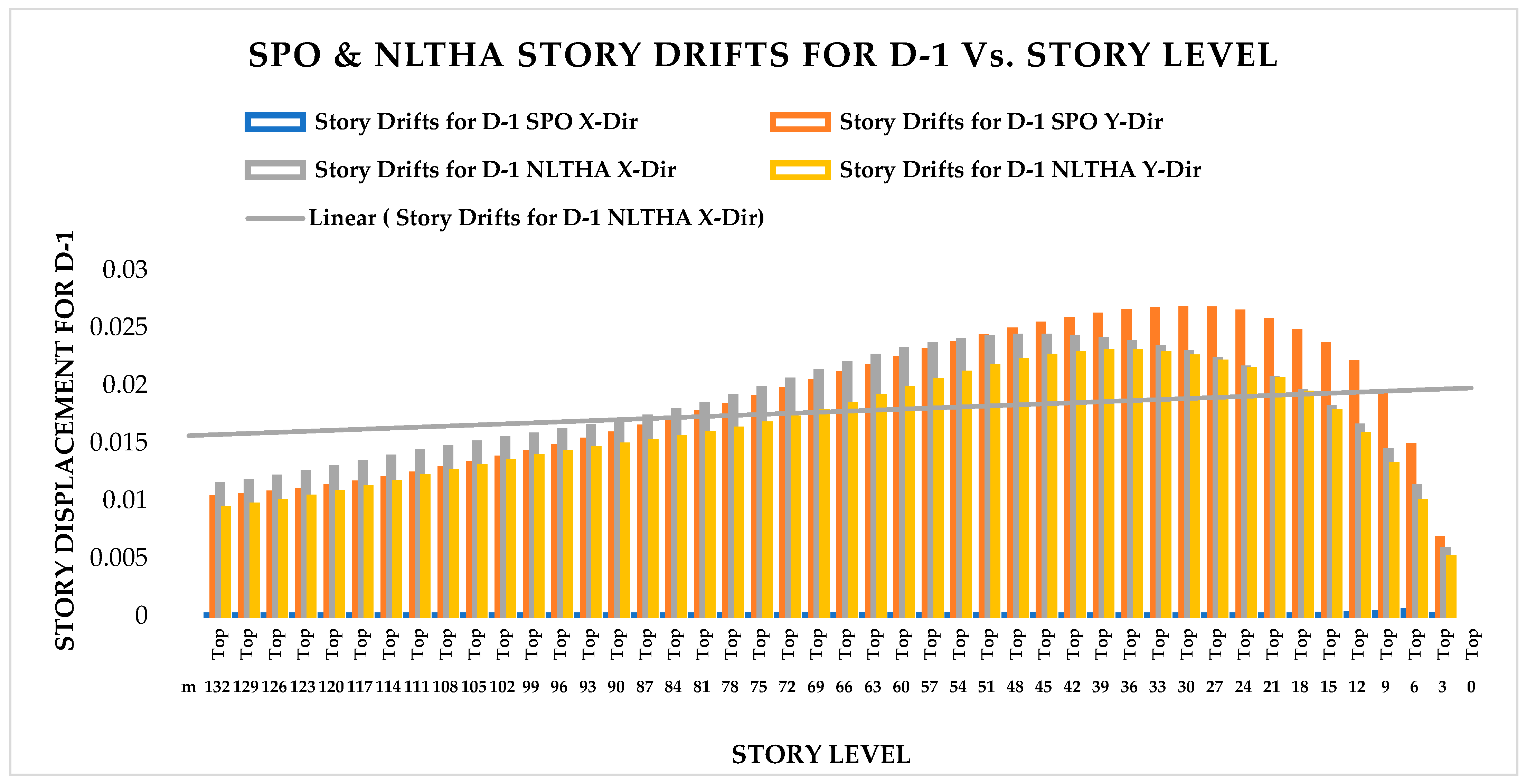 Infrastructures 10 00093 g013