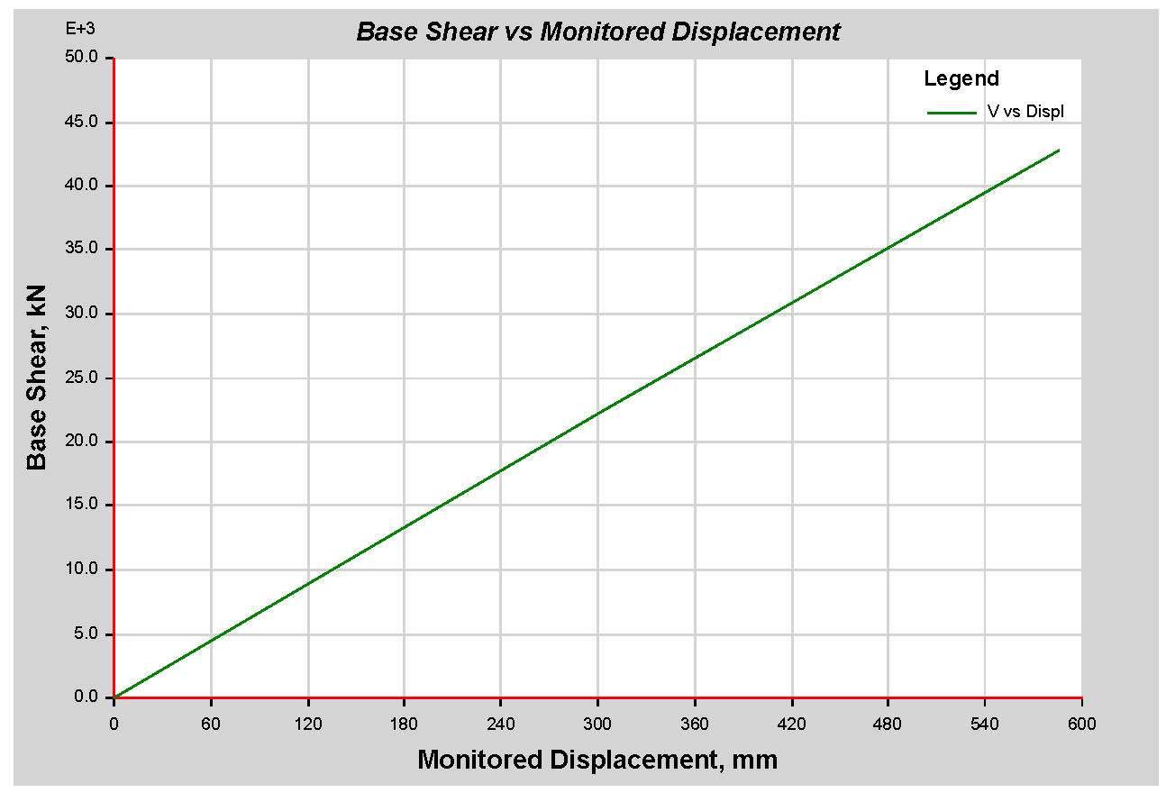 Infrastructures 10 00093 g018