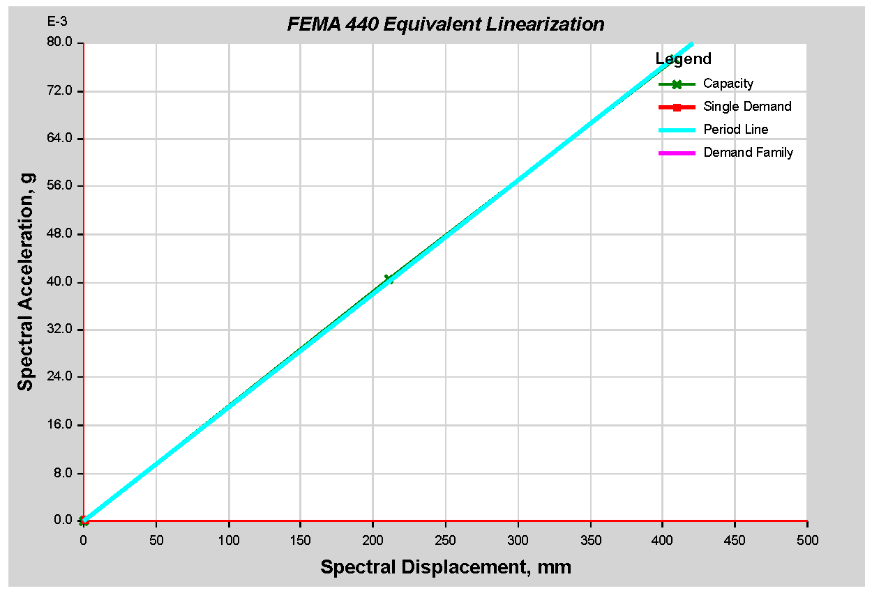 Infrastructures 10 00093 g020