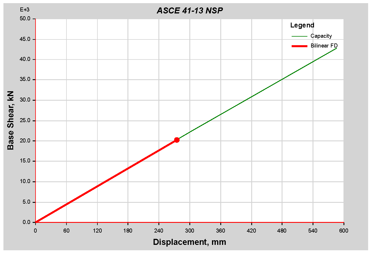 Infrastructures 10 00093 g021