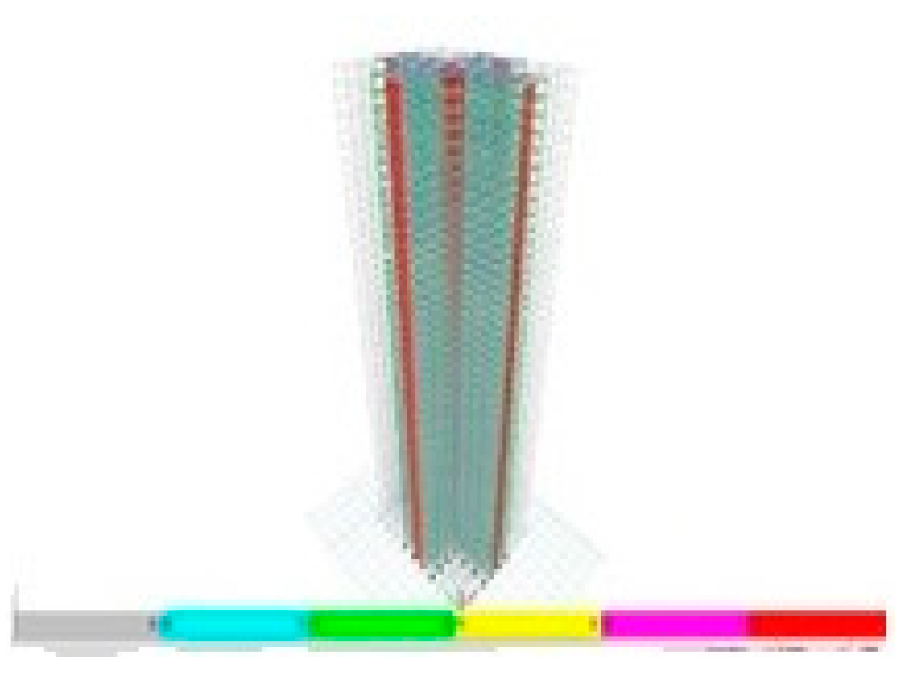 Infrastructures 10 00093 g024