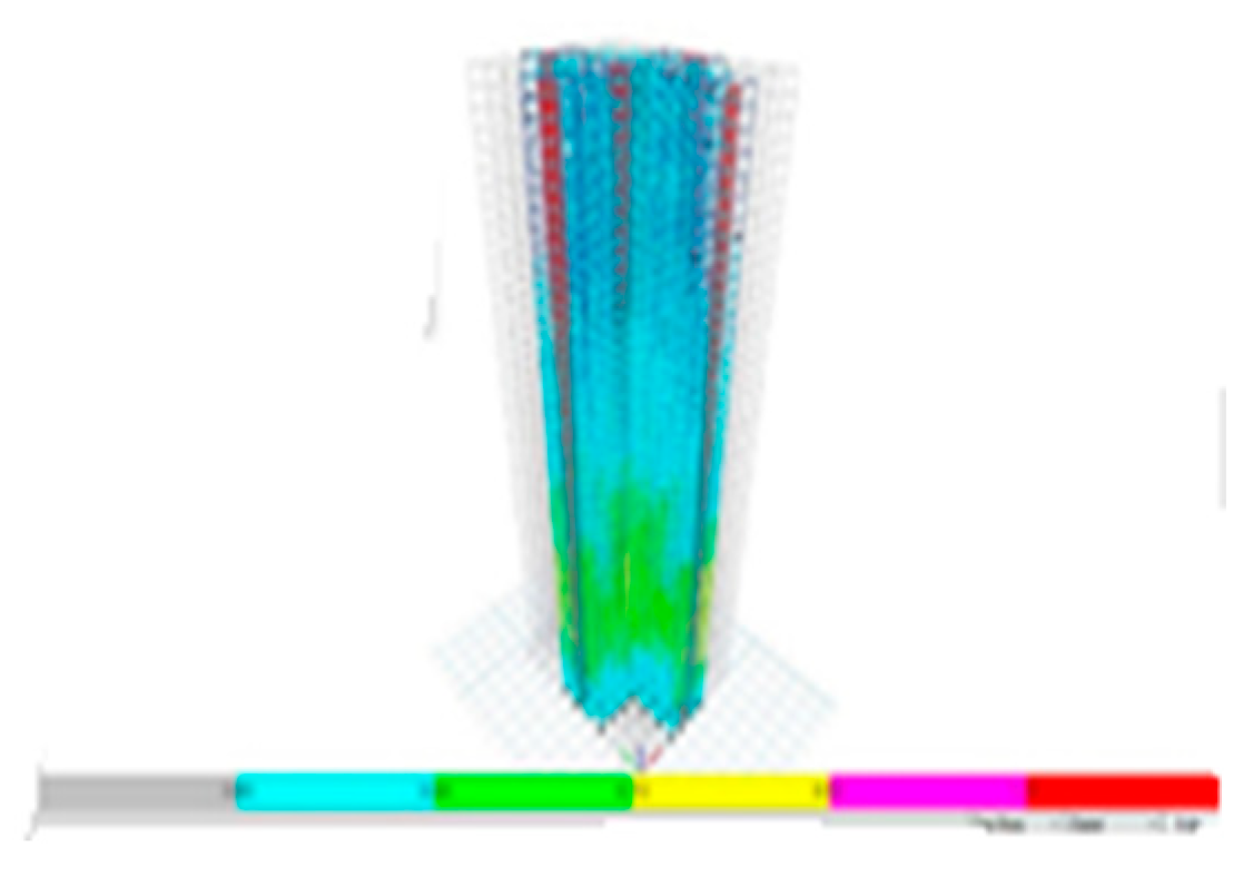 Infrastructures 10 00093 g025