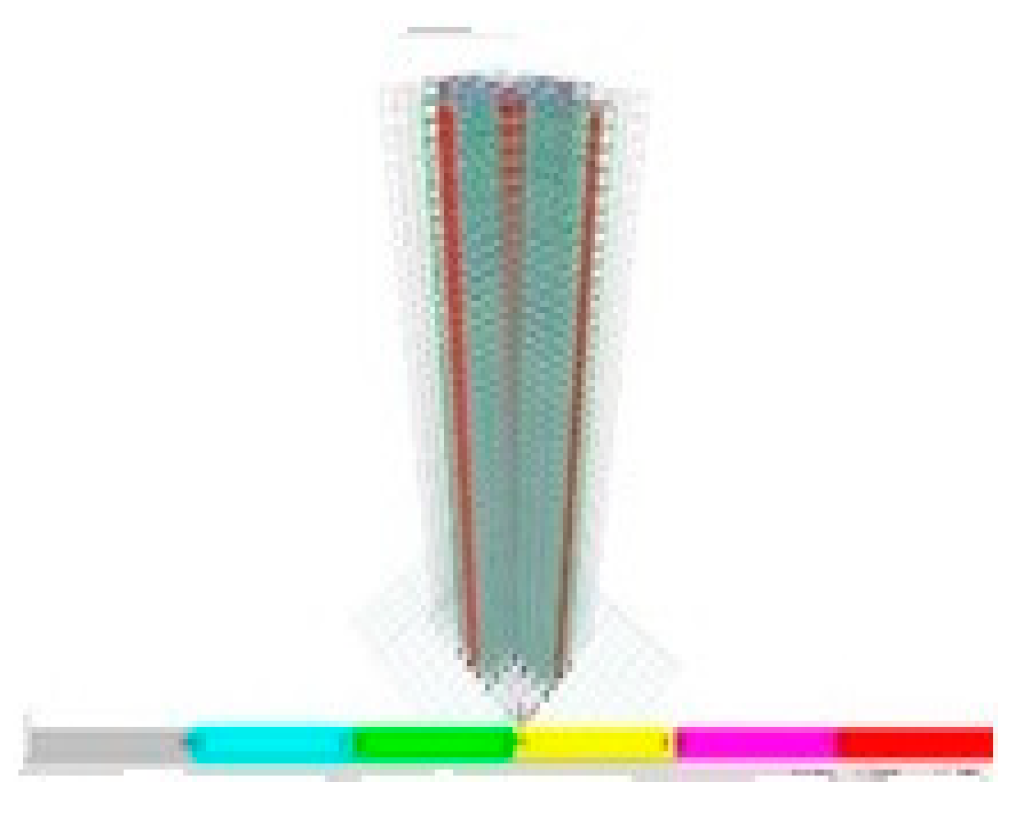 Infrastructures 10 00093 g026