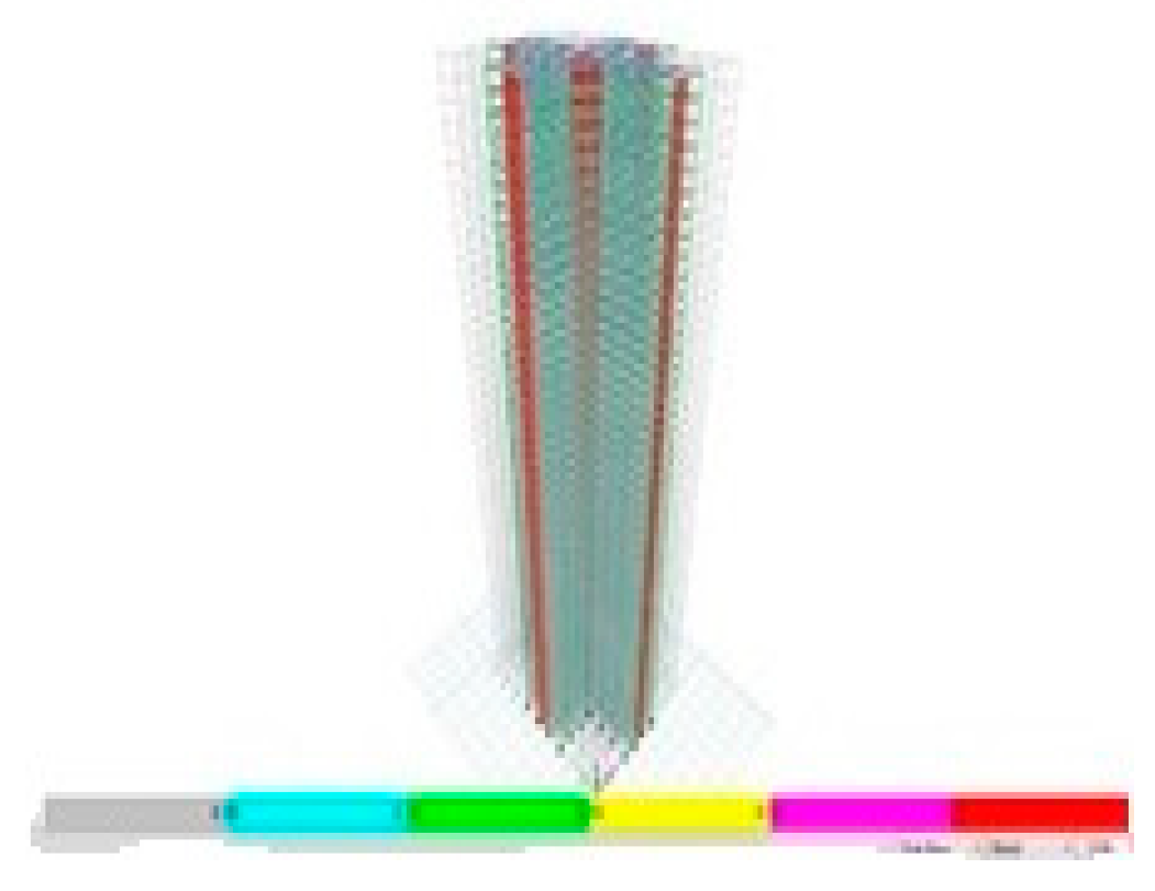 Infrastructures 10 00093 g028