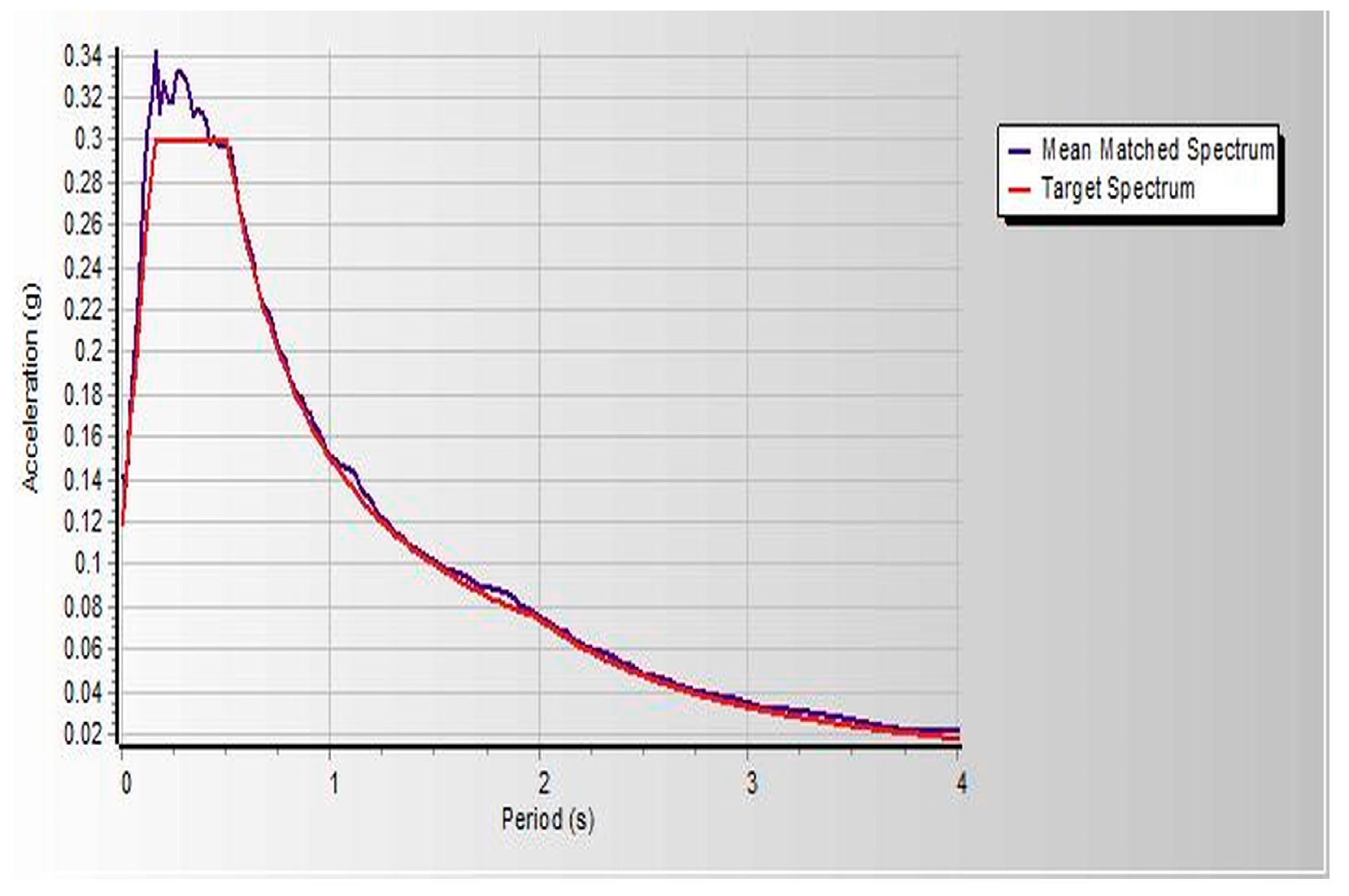 Infrastructures 10 00093 g0a1