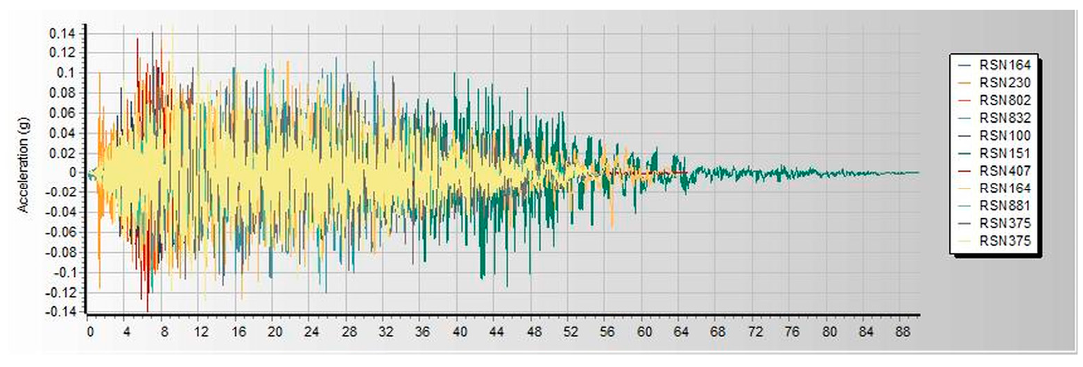 Infrastructures 10 00093 g0a10