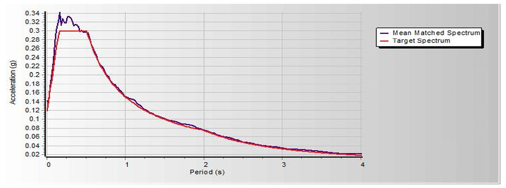Infrastructures 10 00093 g0a13