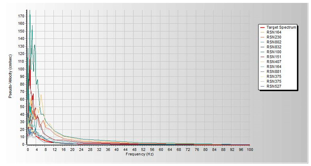 Infrastructures 10 00093 g0a15