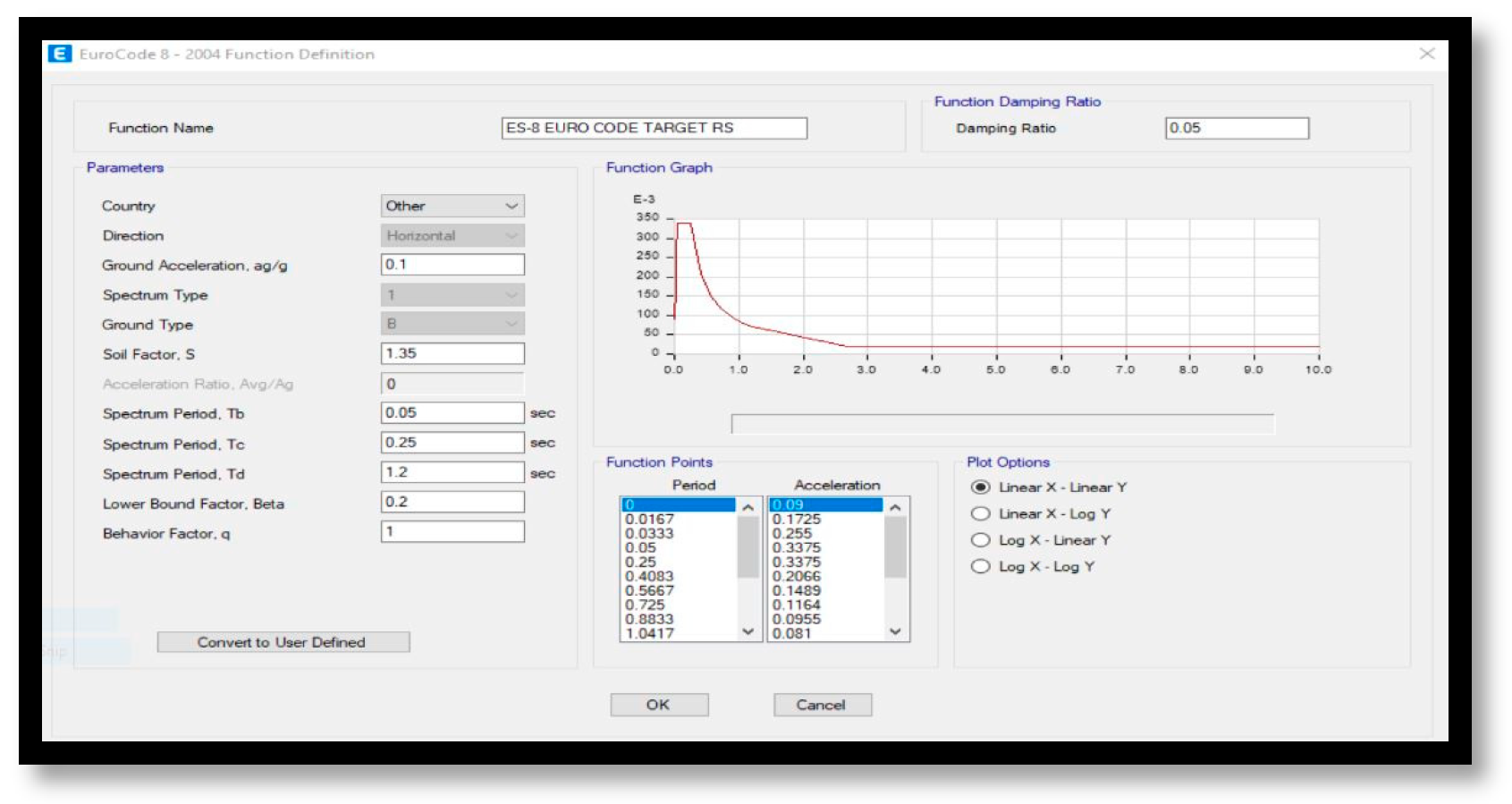 Infrastructures 10 00093 g0a16