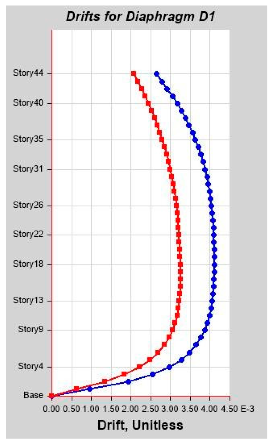 Infrastructures 10 00093 g0a19