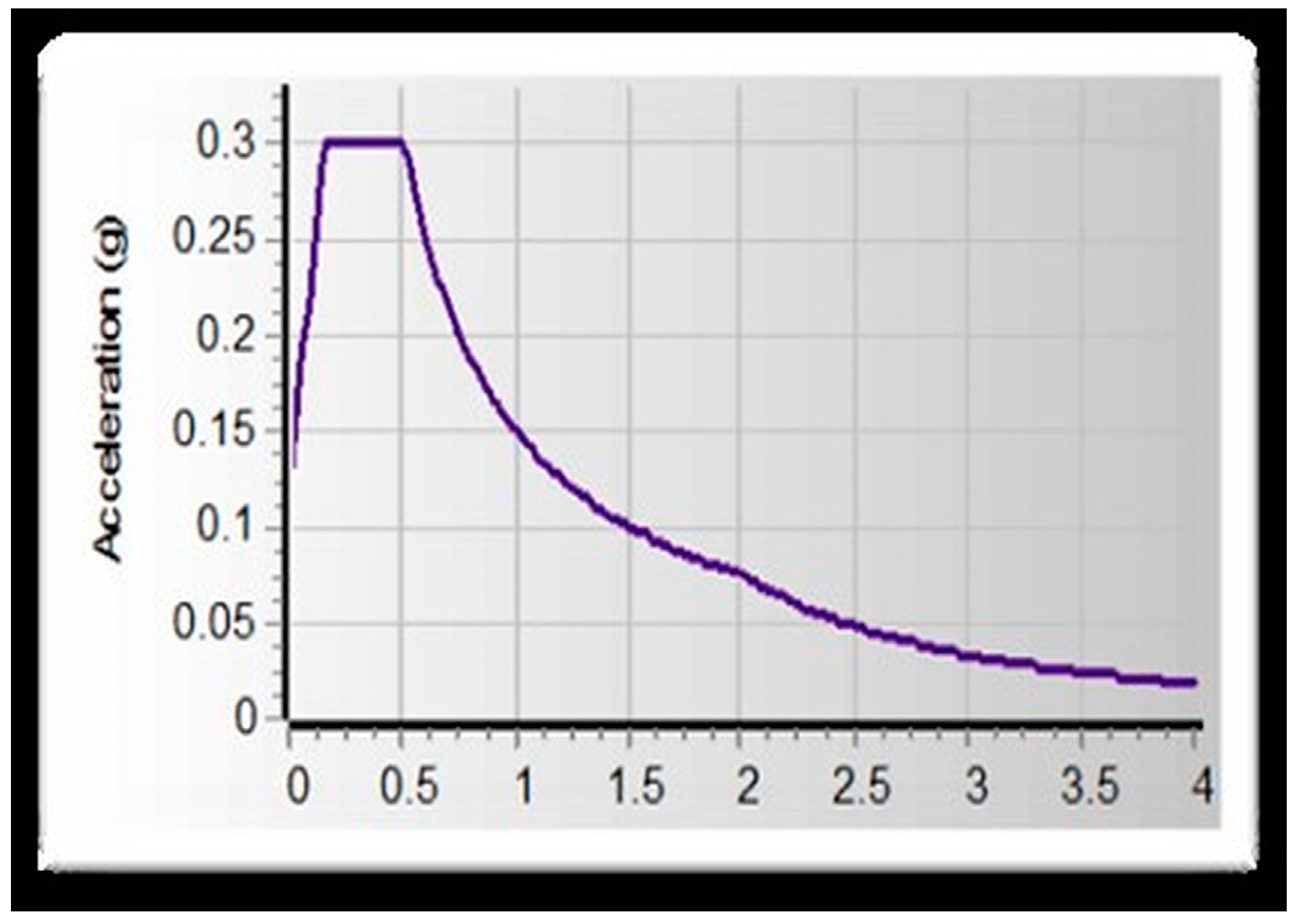 Infrastructures 10 00093 g0a2