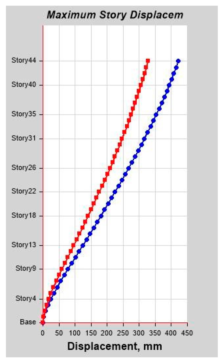 Infrastructures 10 00093 g0a20