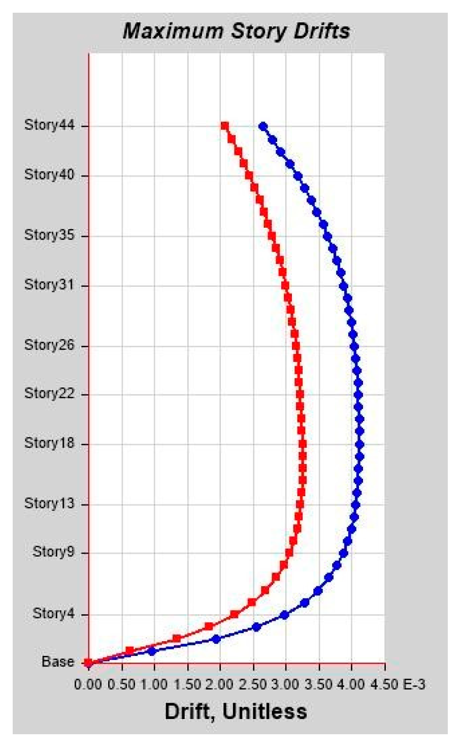 Infrastructures 10 00093 g0a21