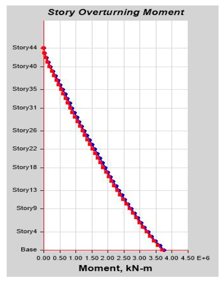 Infrastructures 10 00093 g0a24