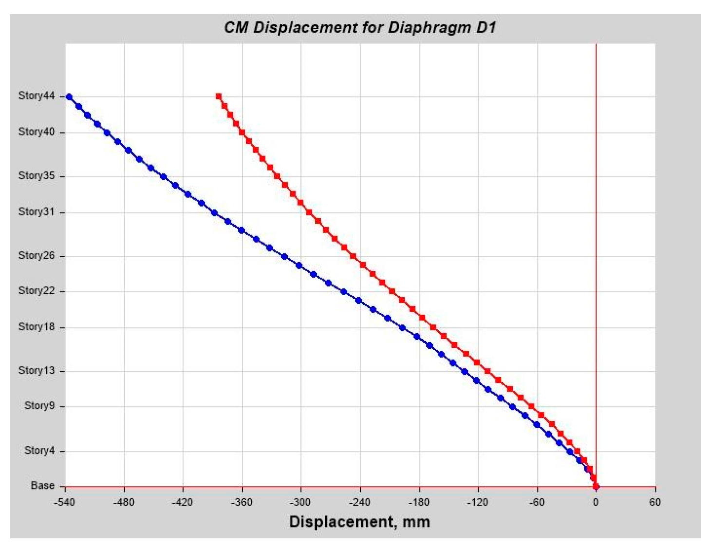 Infrastructures 10 00093 g0a25