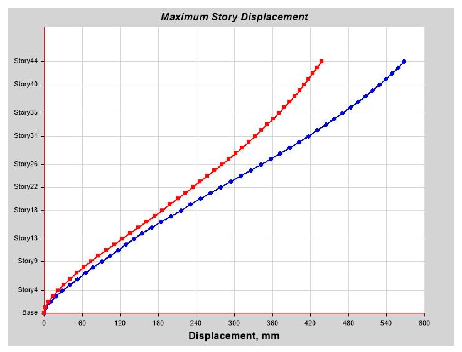 Infrastructures 10 00093 g0a27
