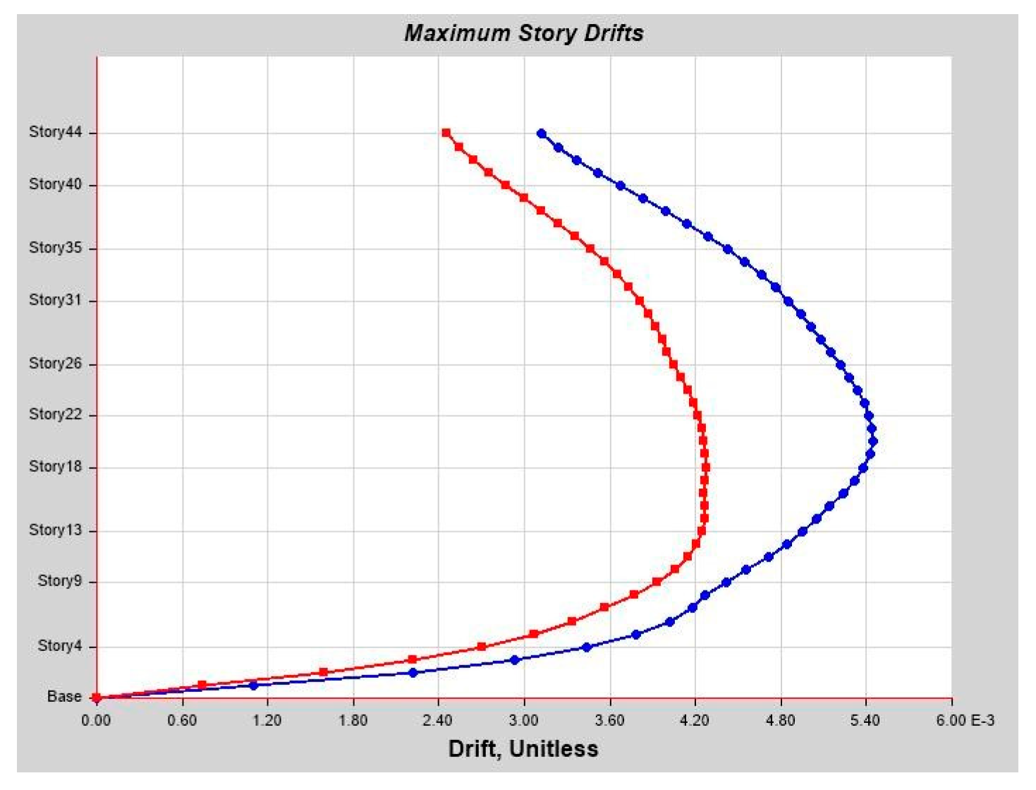 Infrastructures 10 00093 g0a28