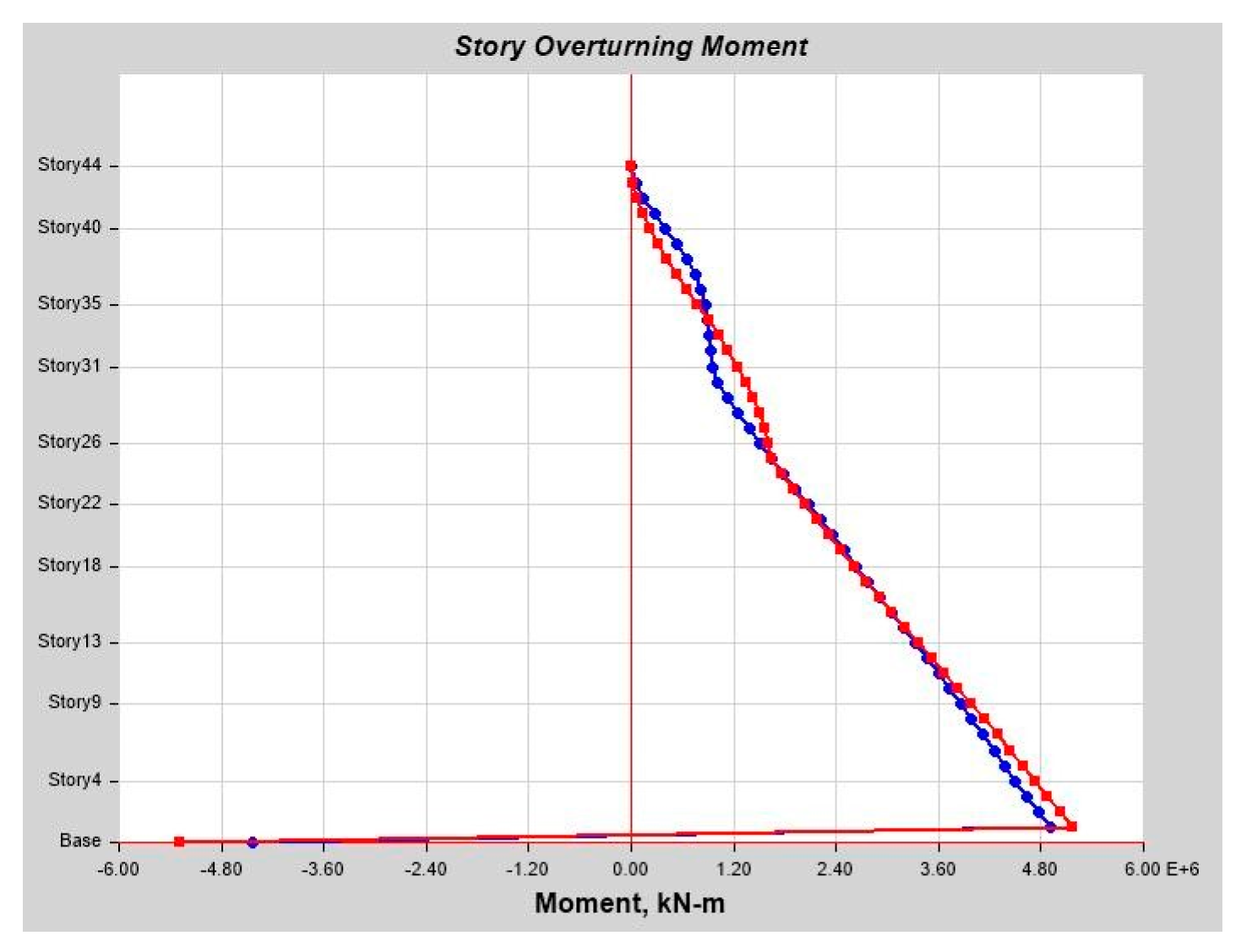 Infrastructures 10 00093 g0a29