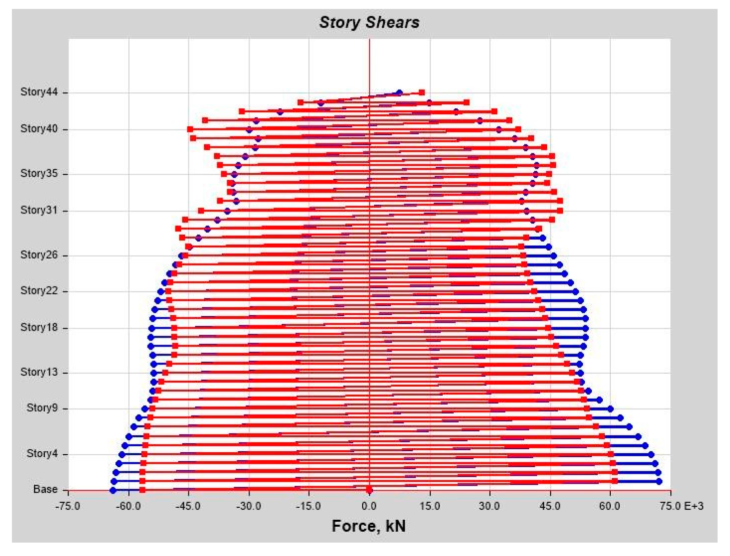 Infrastructures 10 00093 g0a30
