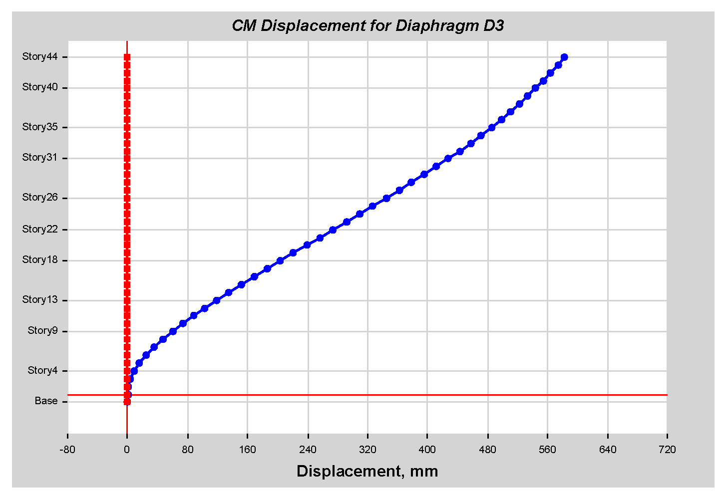 Infrastructures 10 00093 g0a31