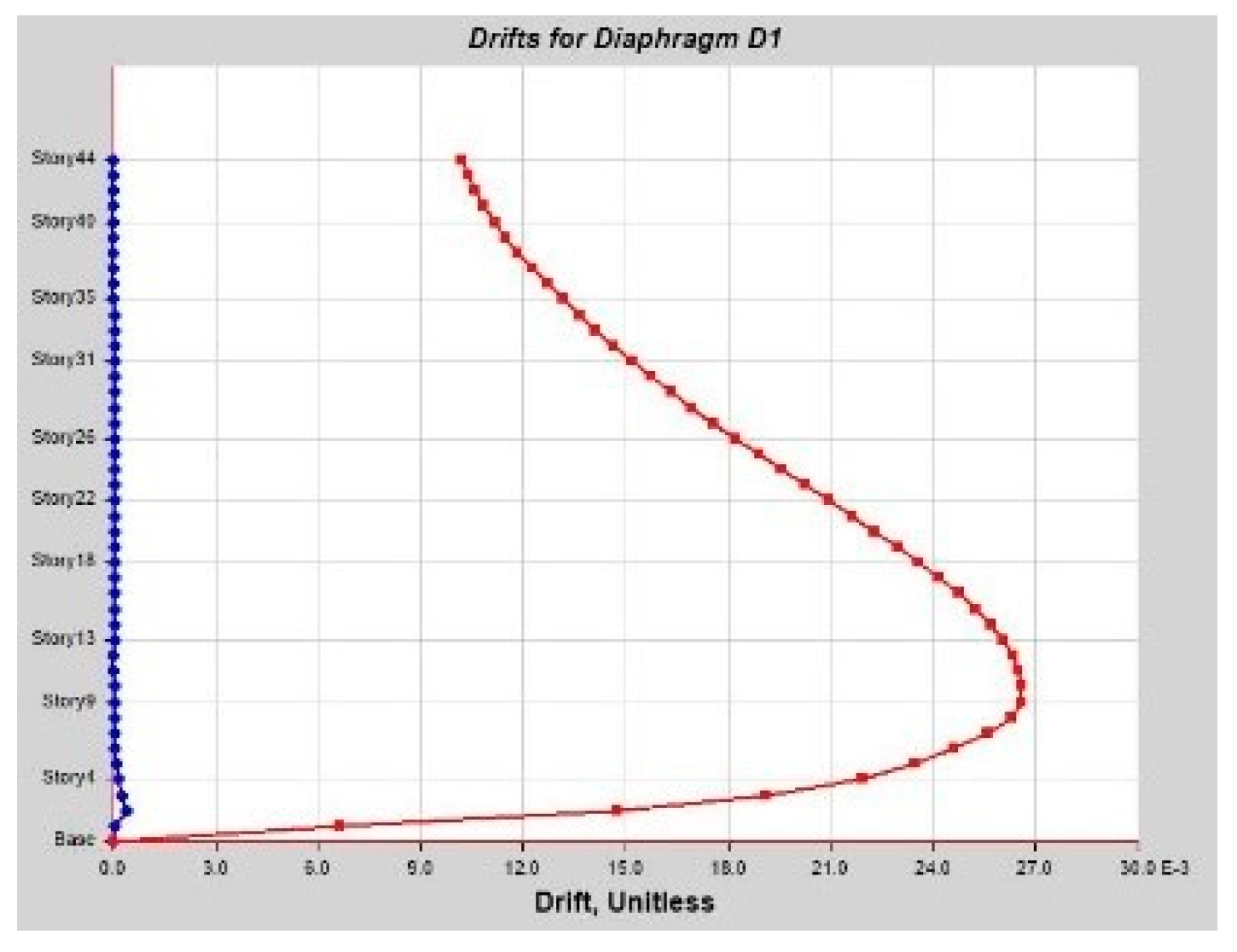 Infrastructures 10 00093 g0a32
